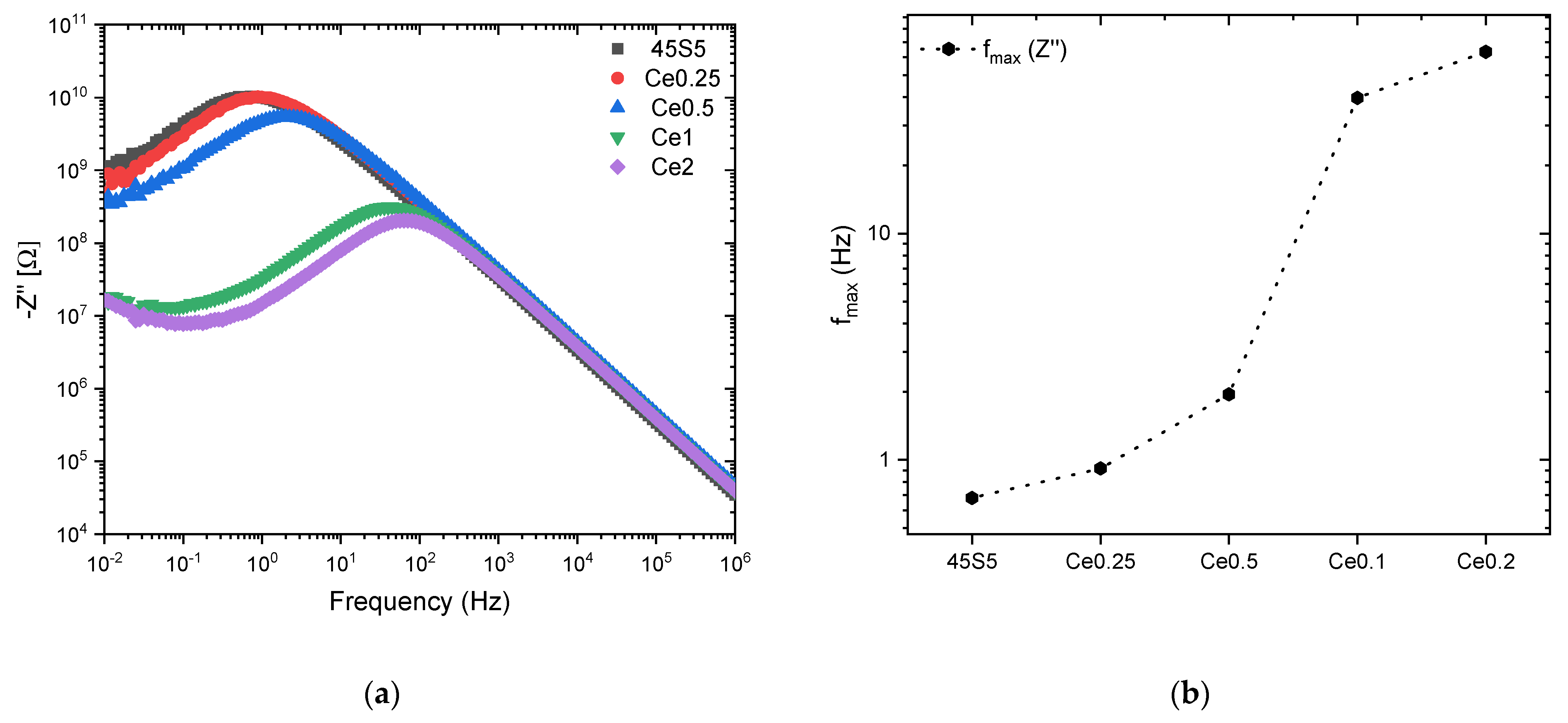 Coatings 13 00294 g008 Coatings 13 00294 g008