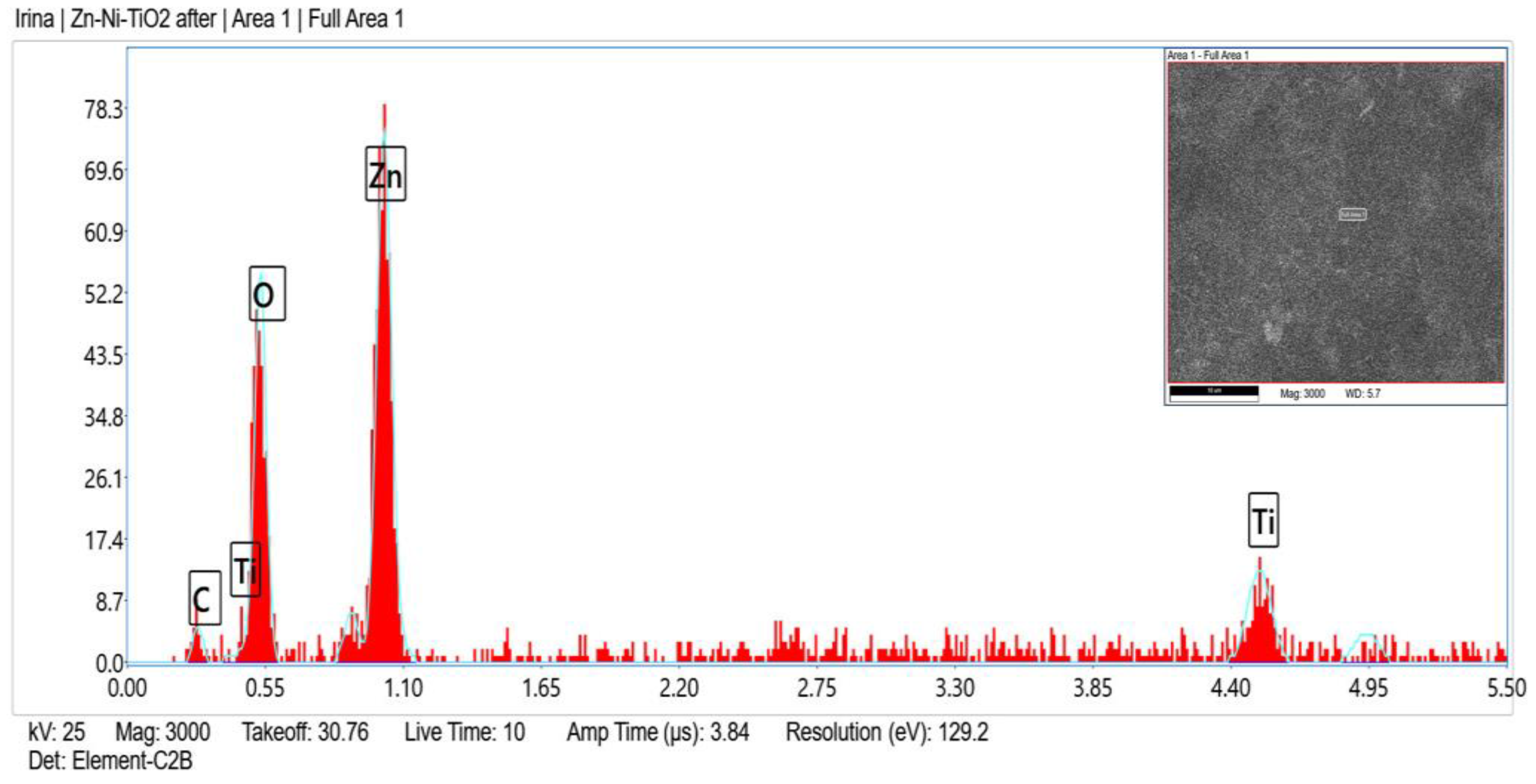 Coatings 13 00295 g003