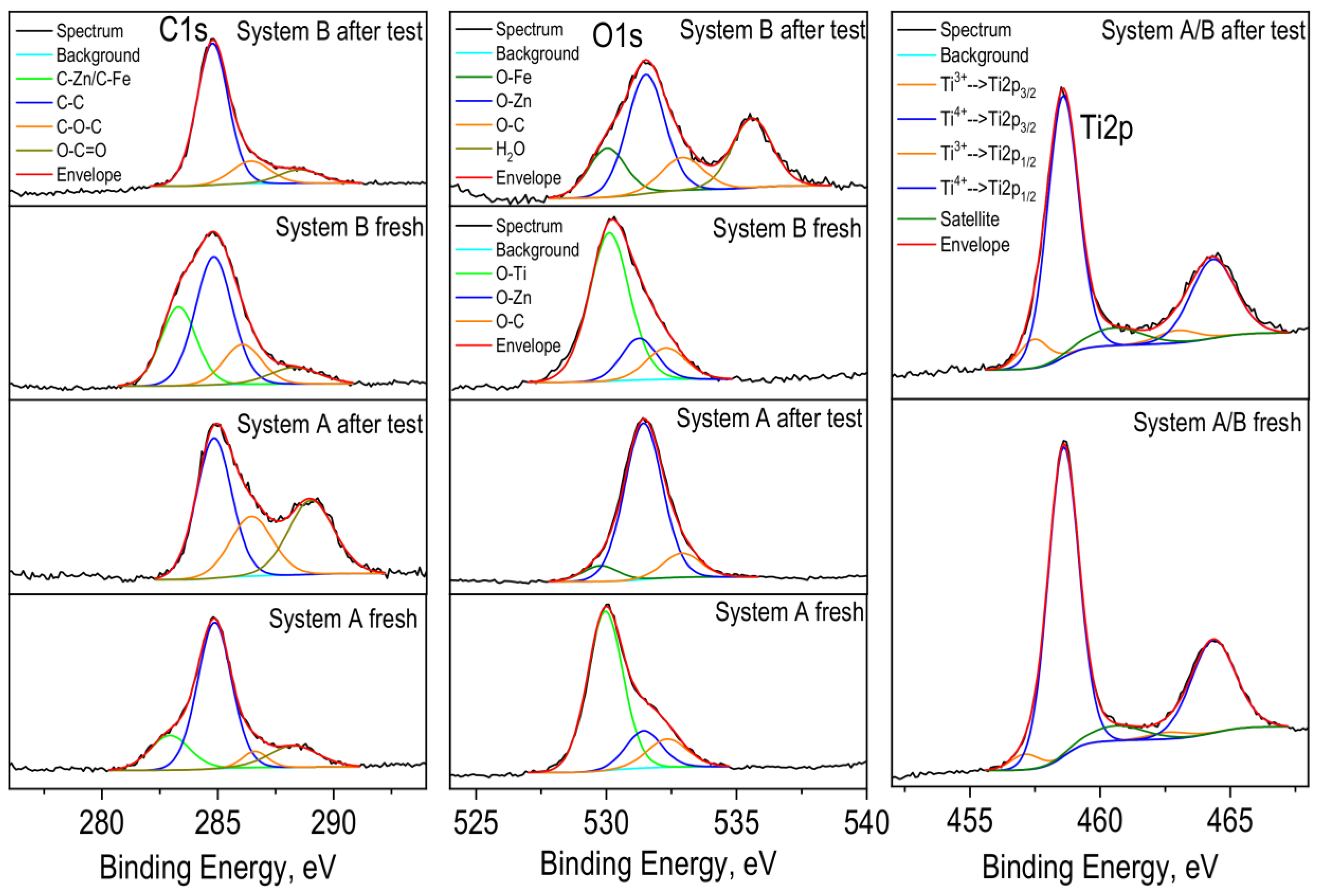 Coatings 13 00295 g010