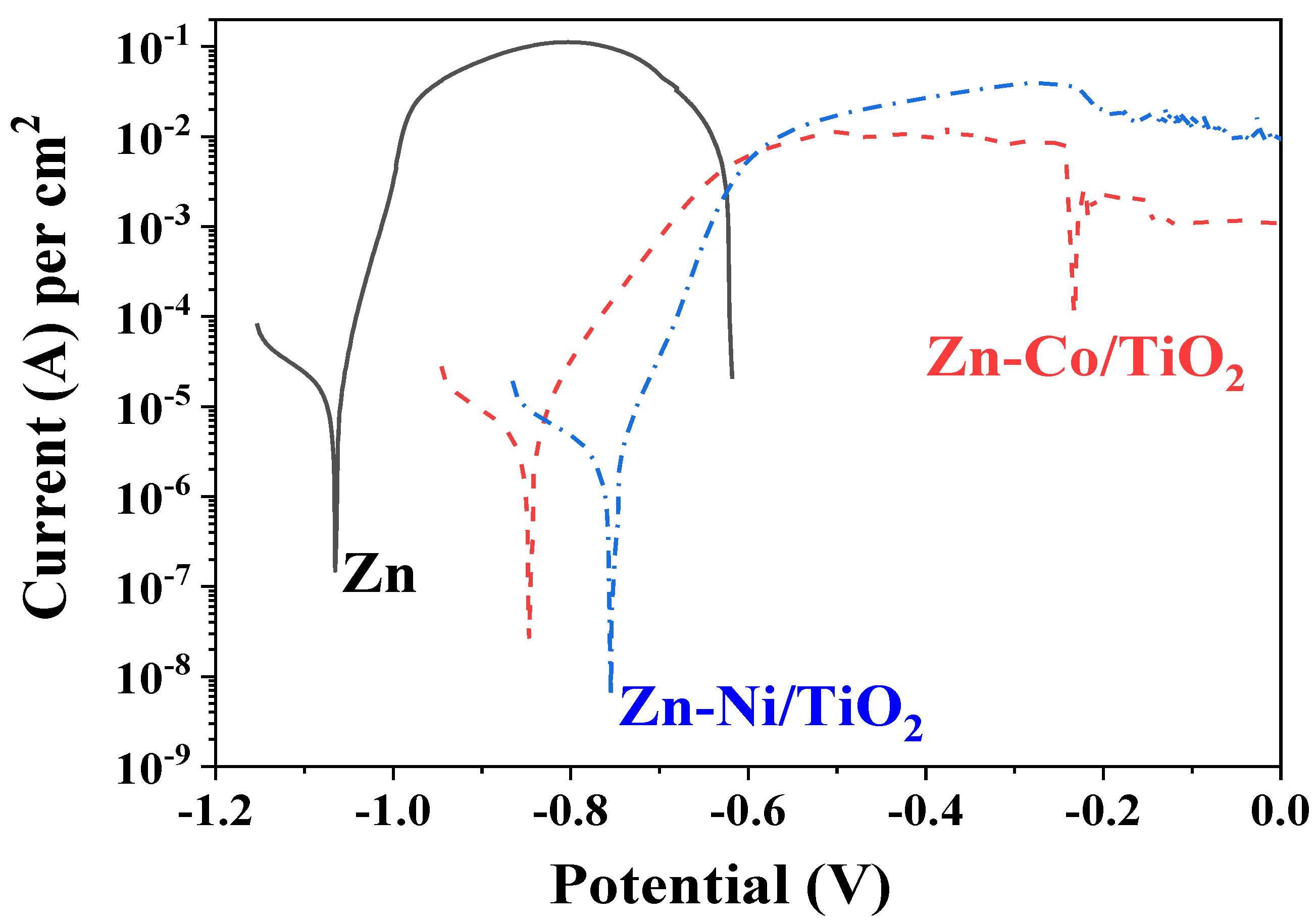 Coatings 13 00295 g011