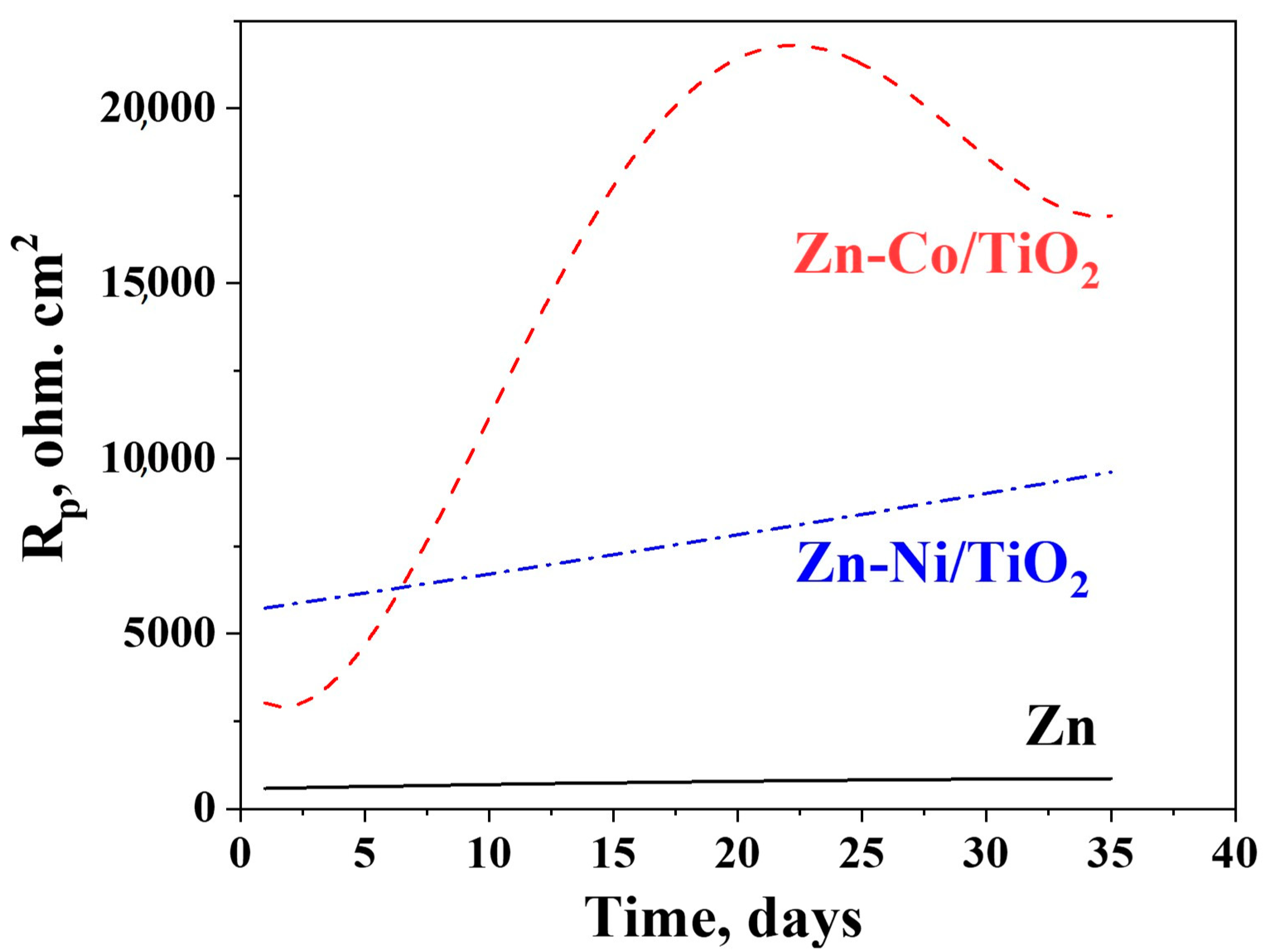 Coatings 13 00295 g012