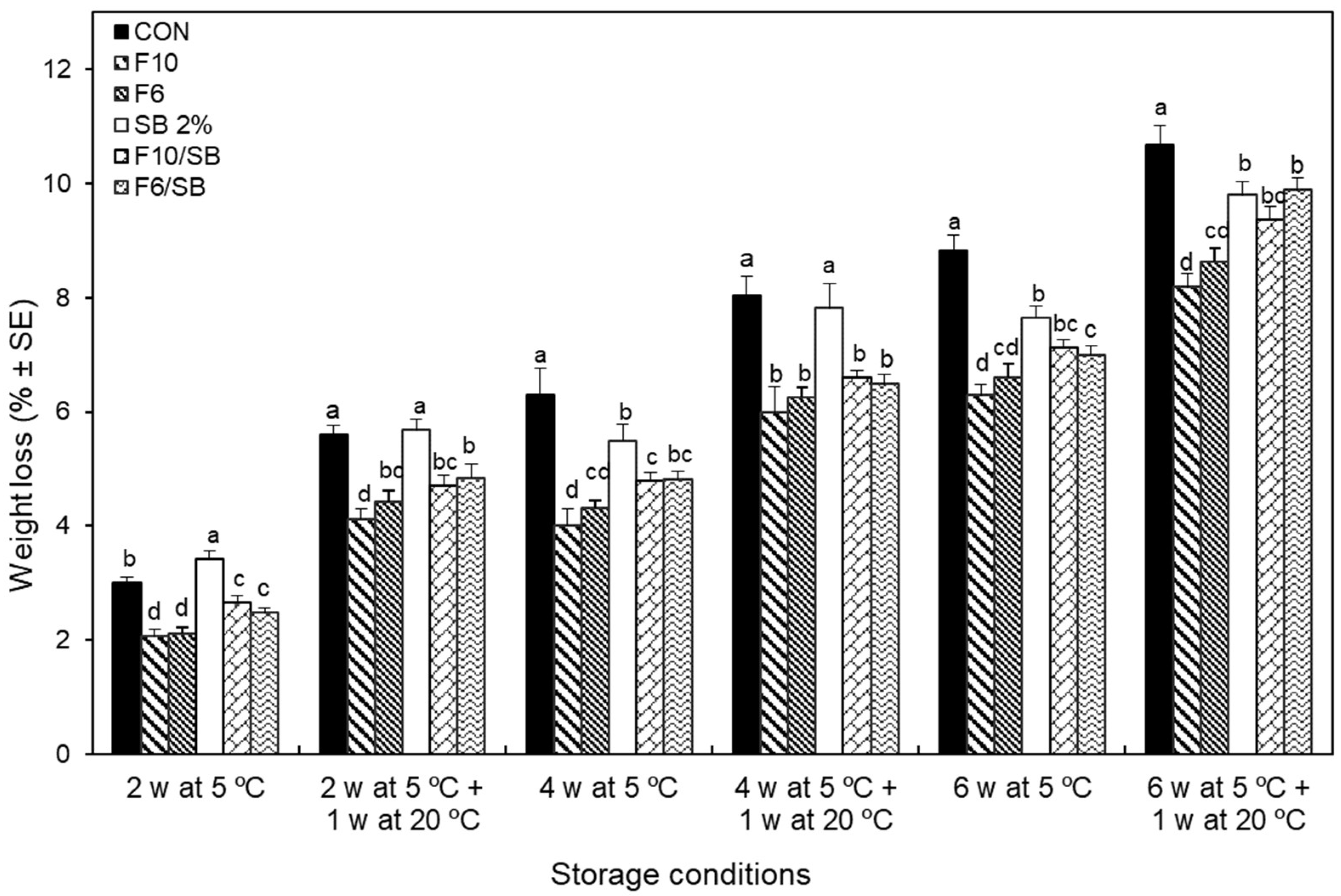 Coatings 13 00296 g002