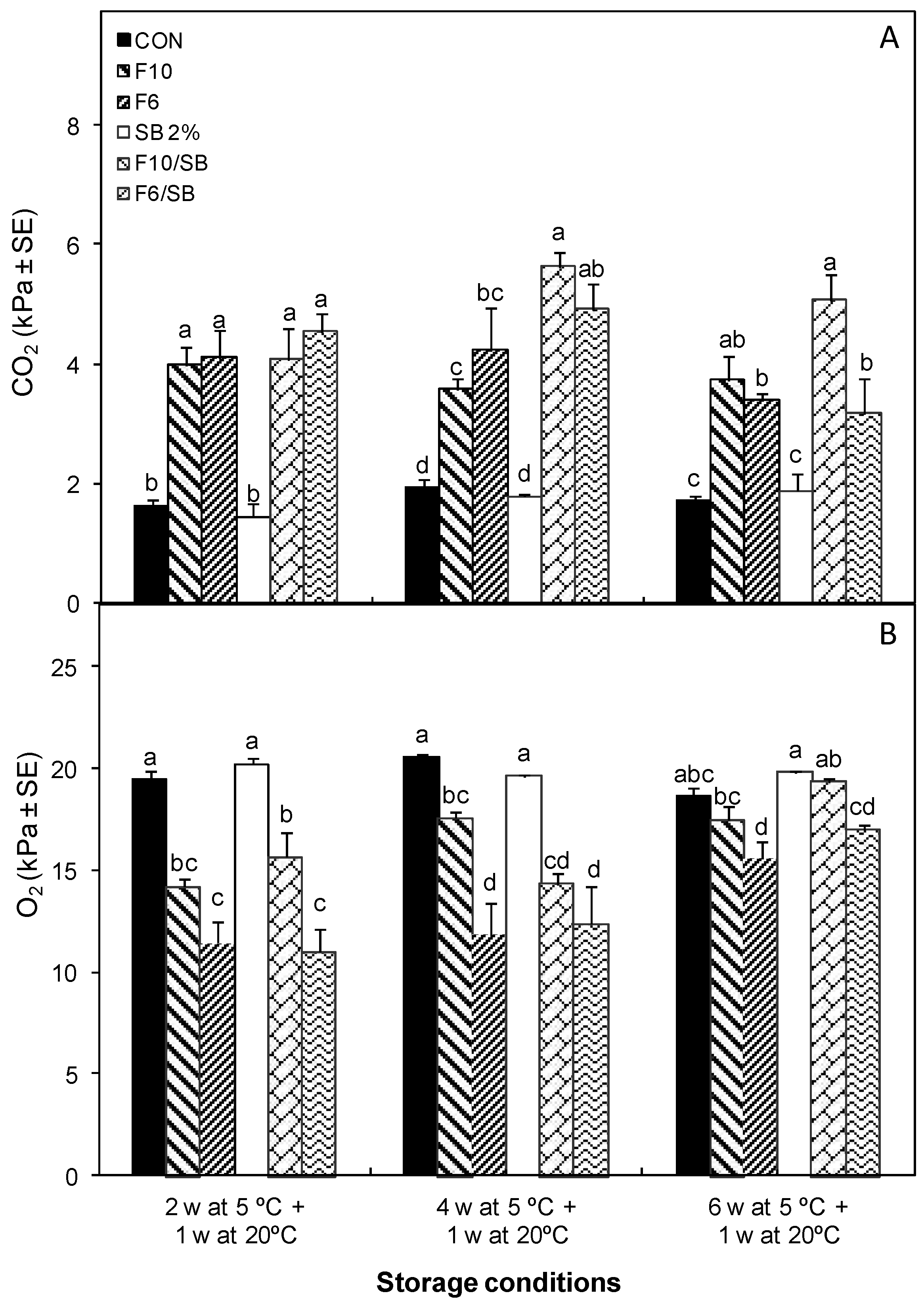 Coatings 13 00296 g003