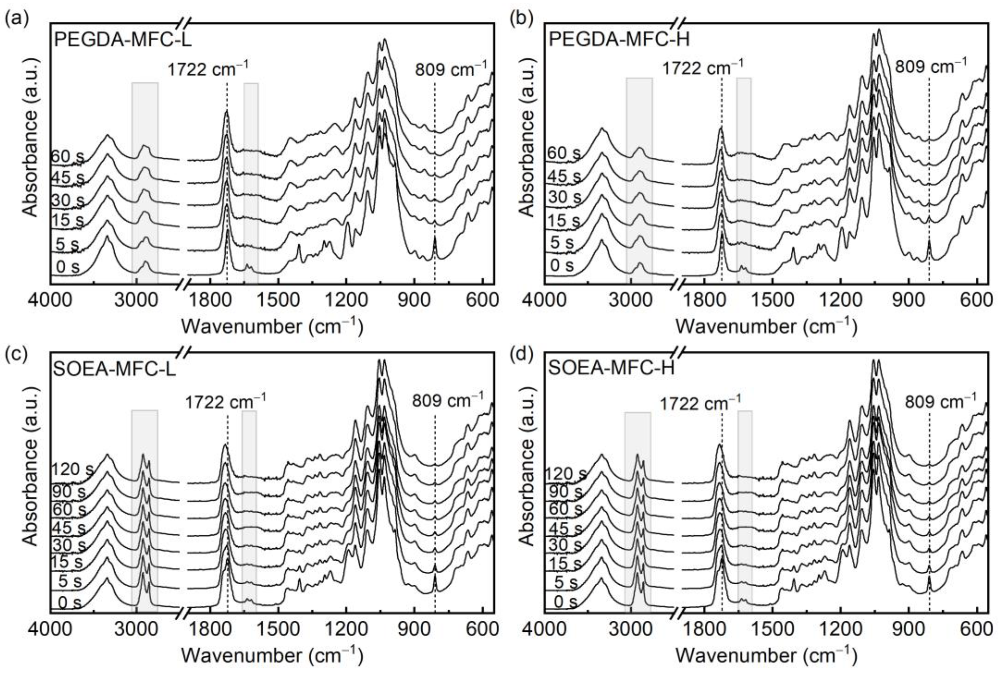 Coatings 13 00297 g004