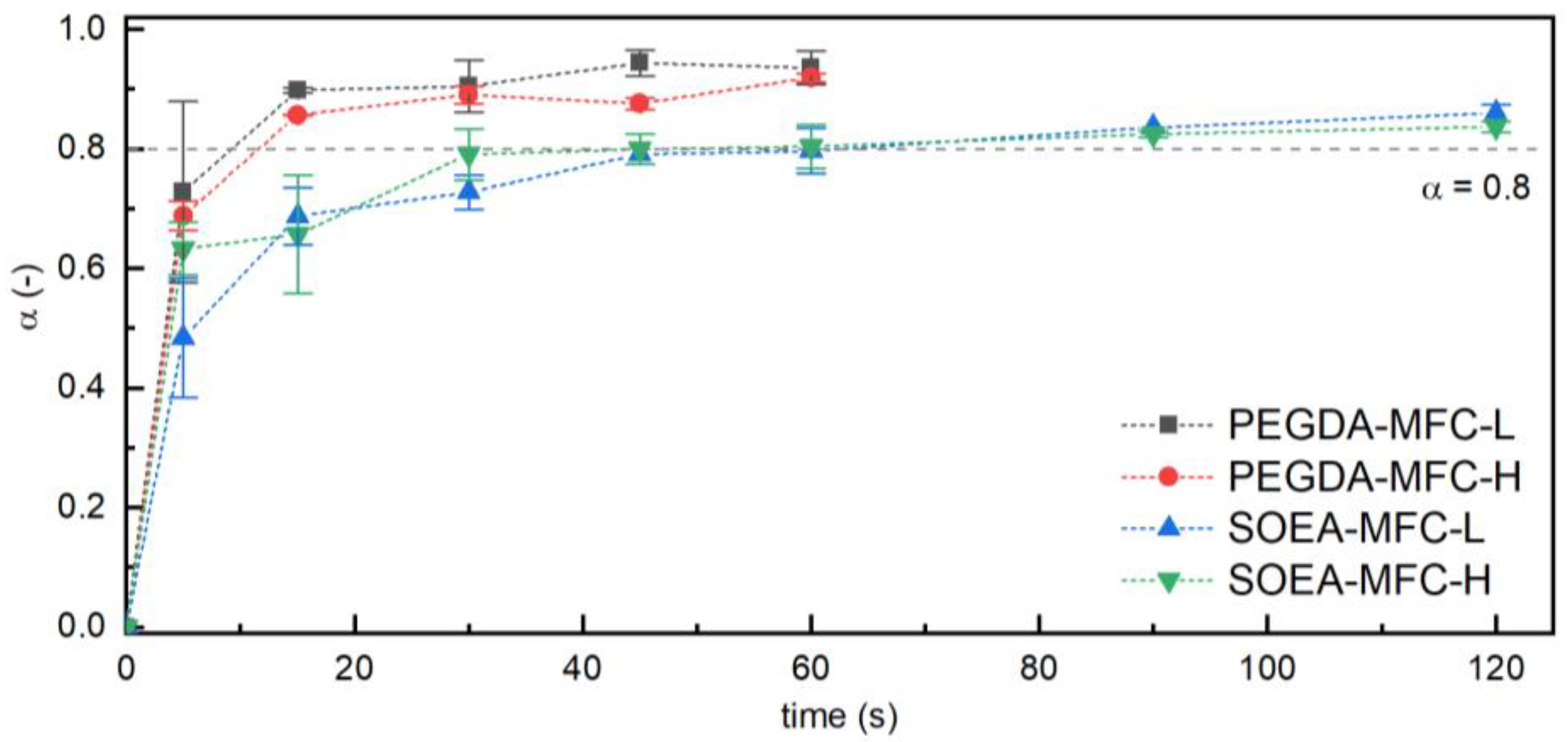 Coatings 13 00297 g005