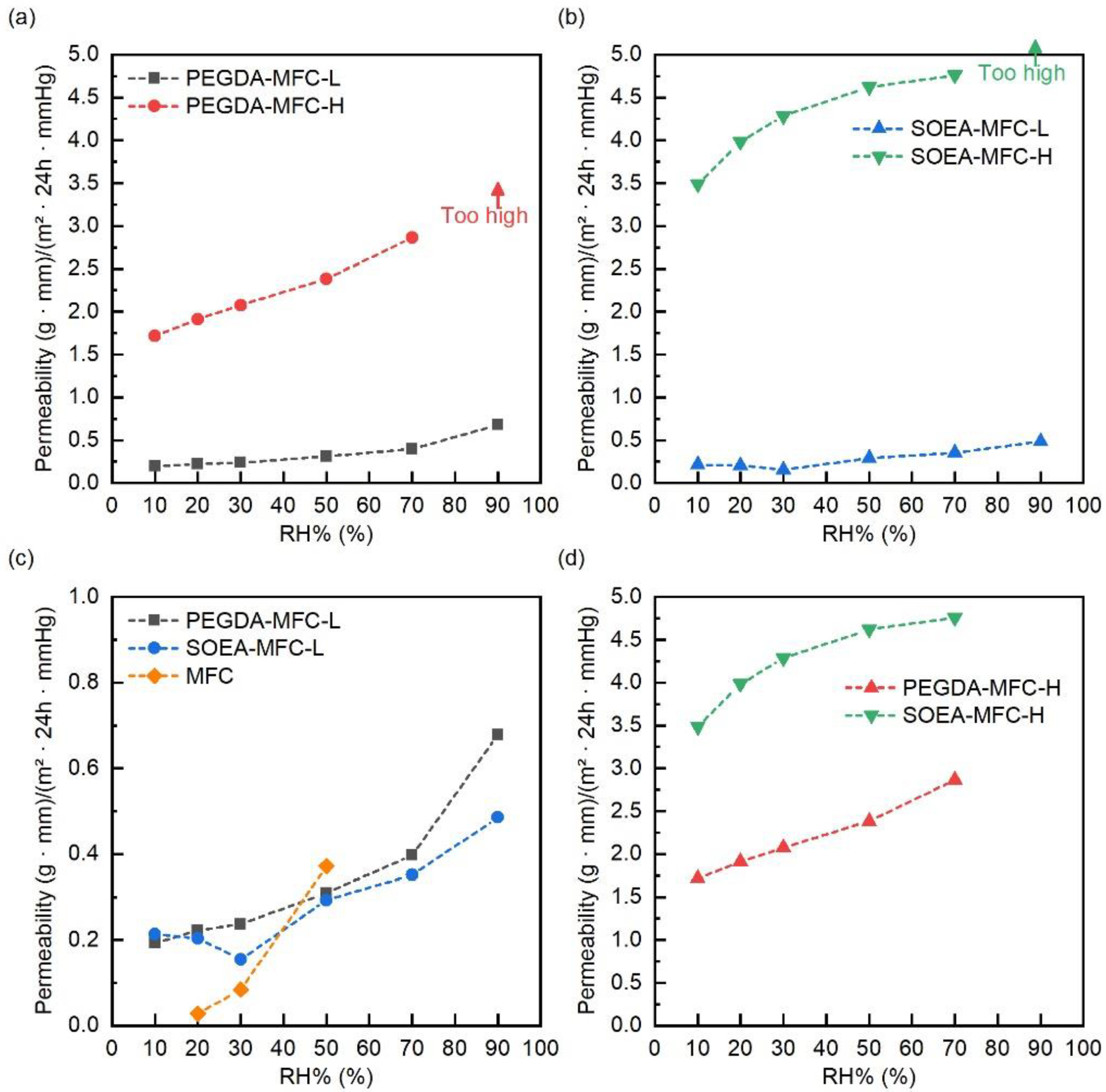 Coatings 13 00297 g008