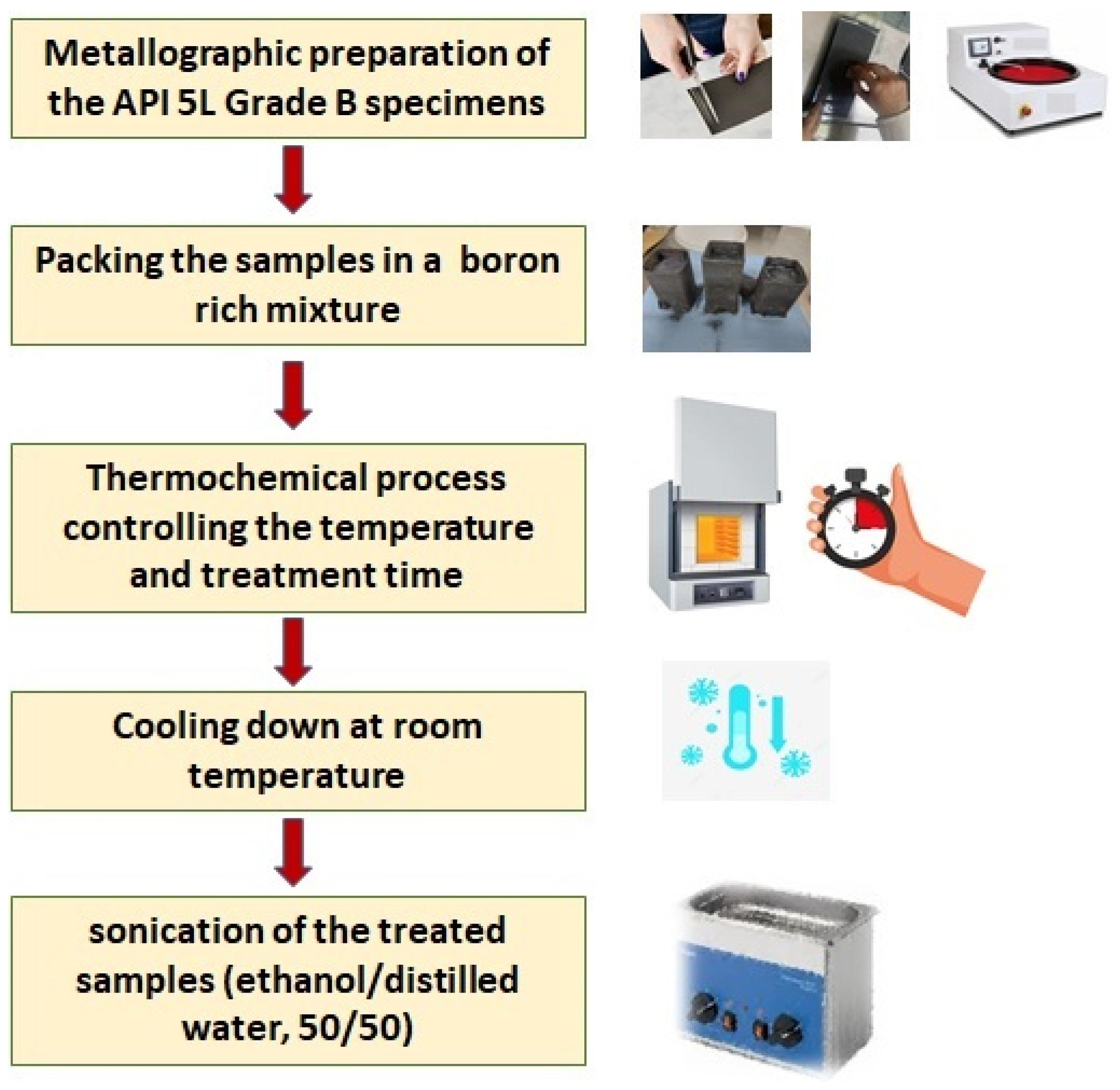 Coatings 13 00298 g001