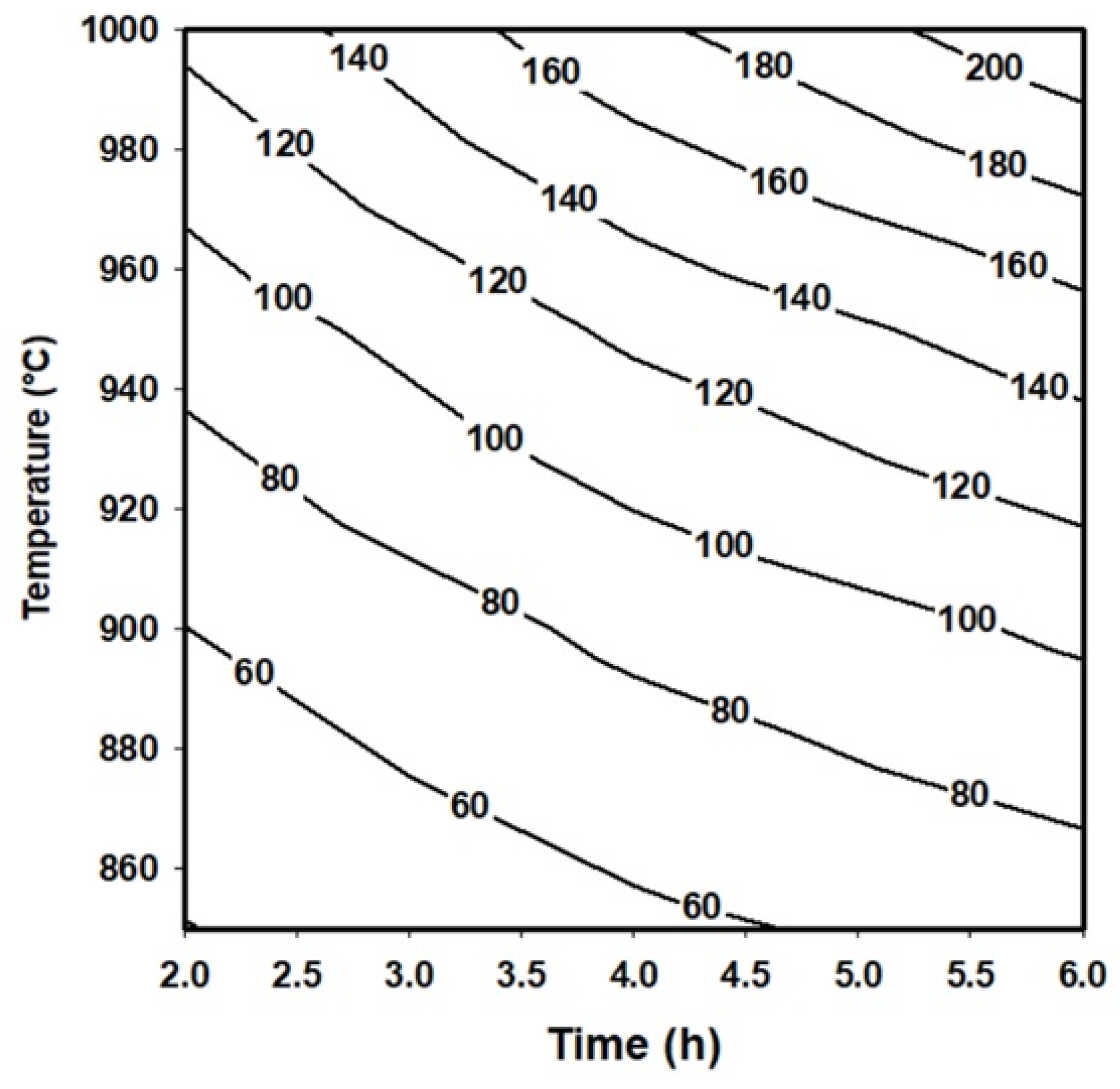 Coatings 13 00298 g005