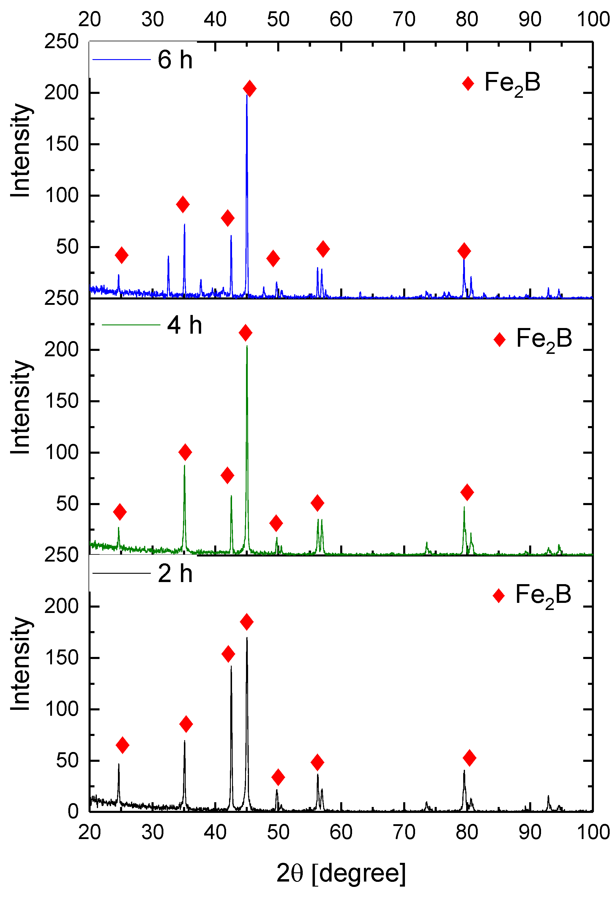 Coatings 13 00298 g009