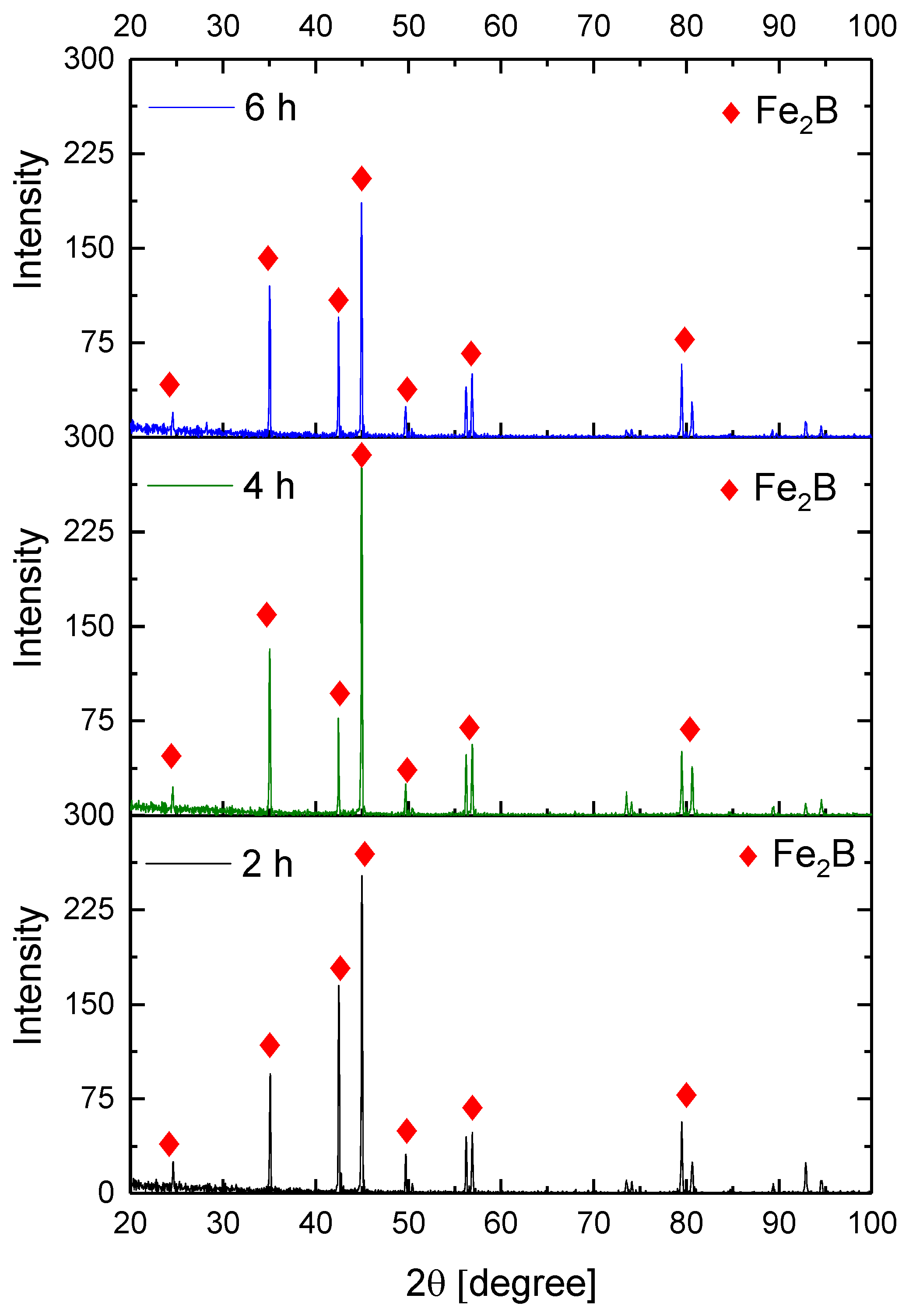 Coatings 13 00298 g011