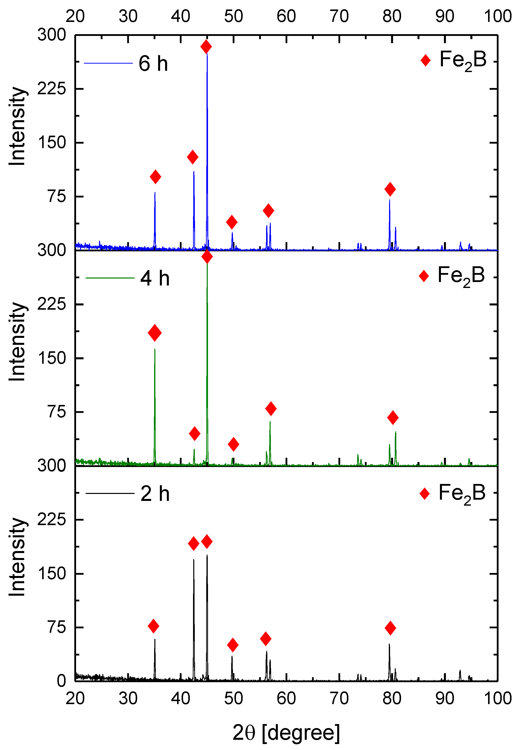 Coatings 13 00298 g012