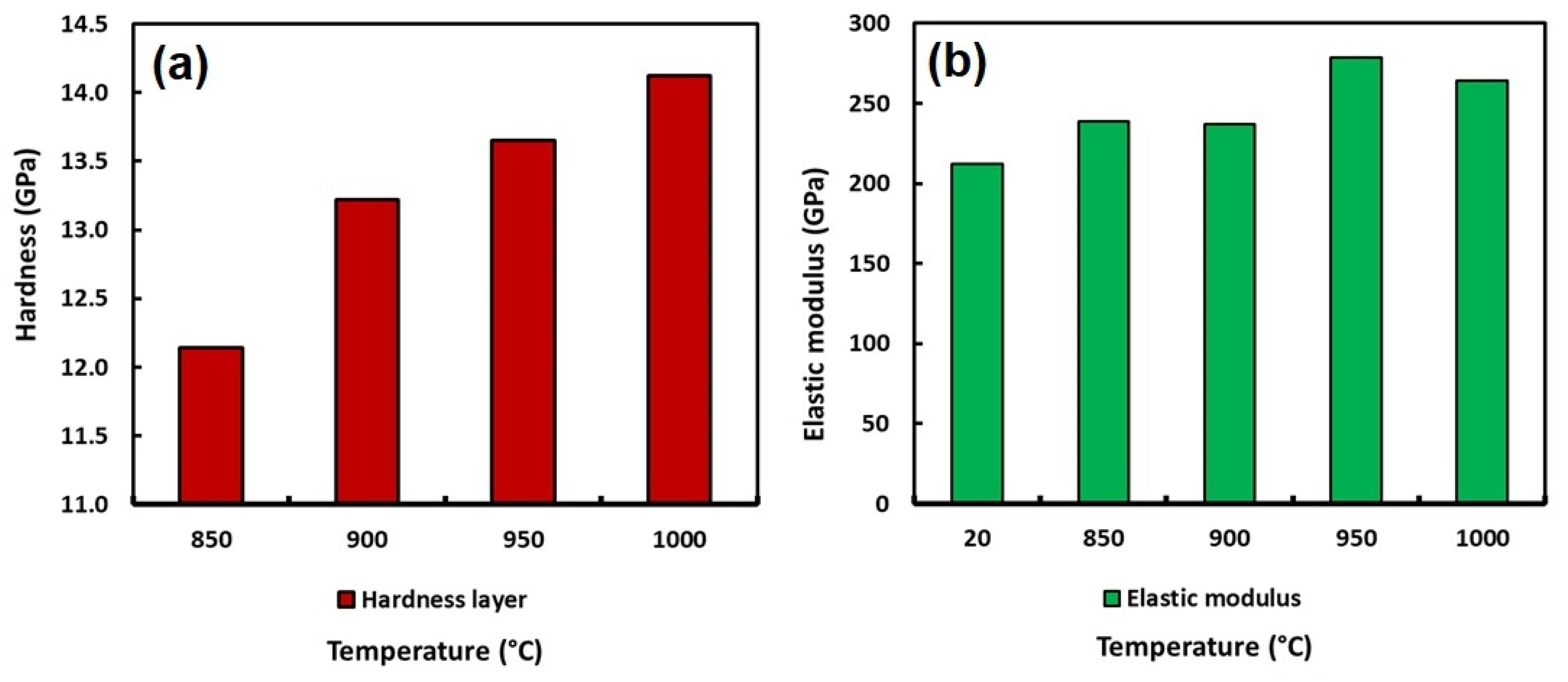 Coatings 13 00298 g013