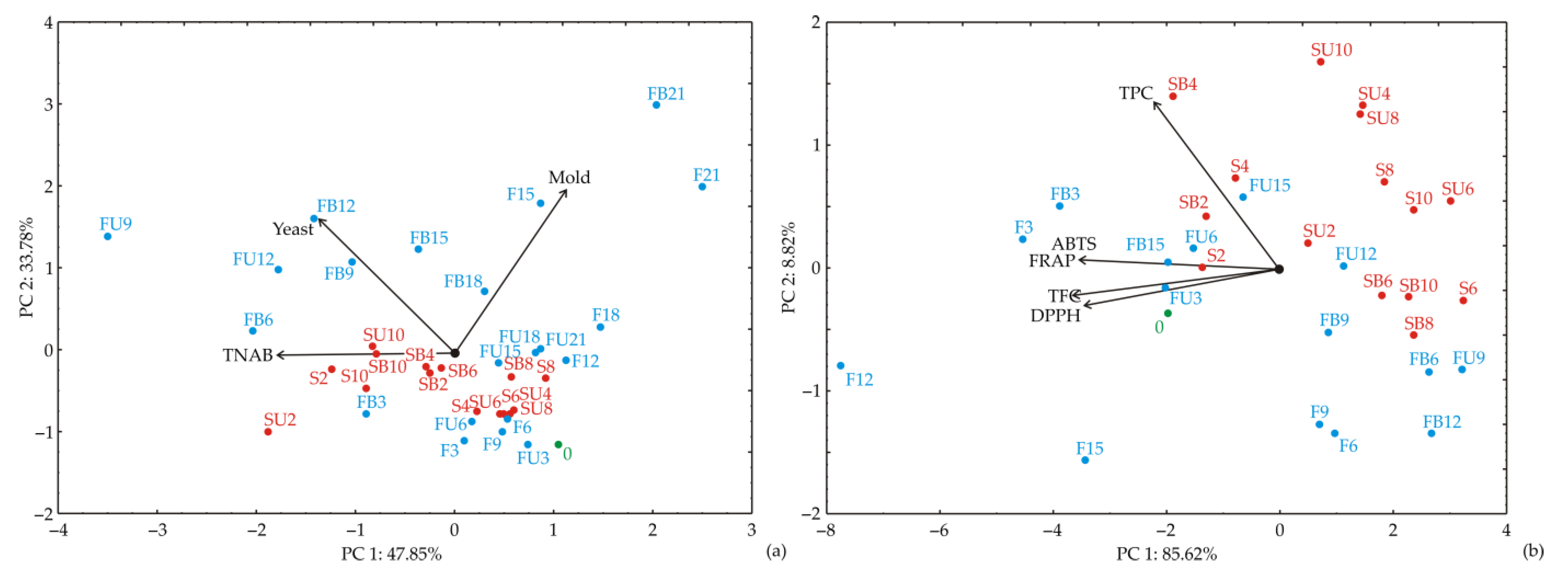 Coatings 13 00299 g003 Coatings 13 00299 g003