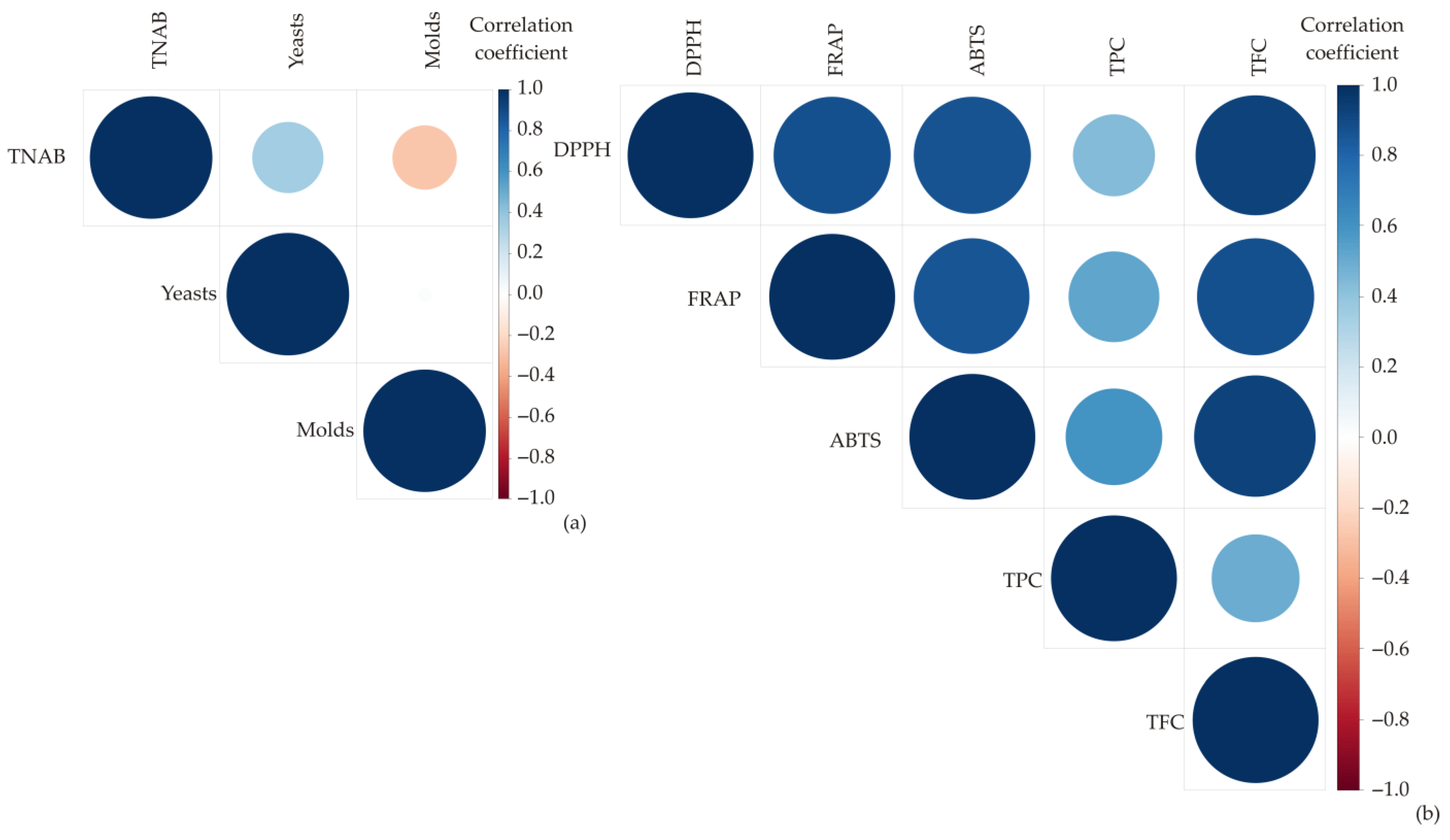 Coatings 13 00299 g004 Coatings 13 00299 g004
