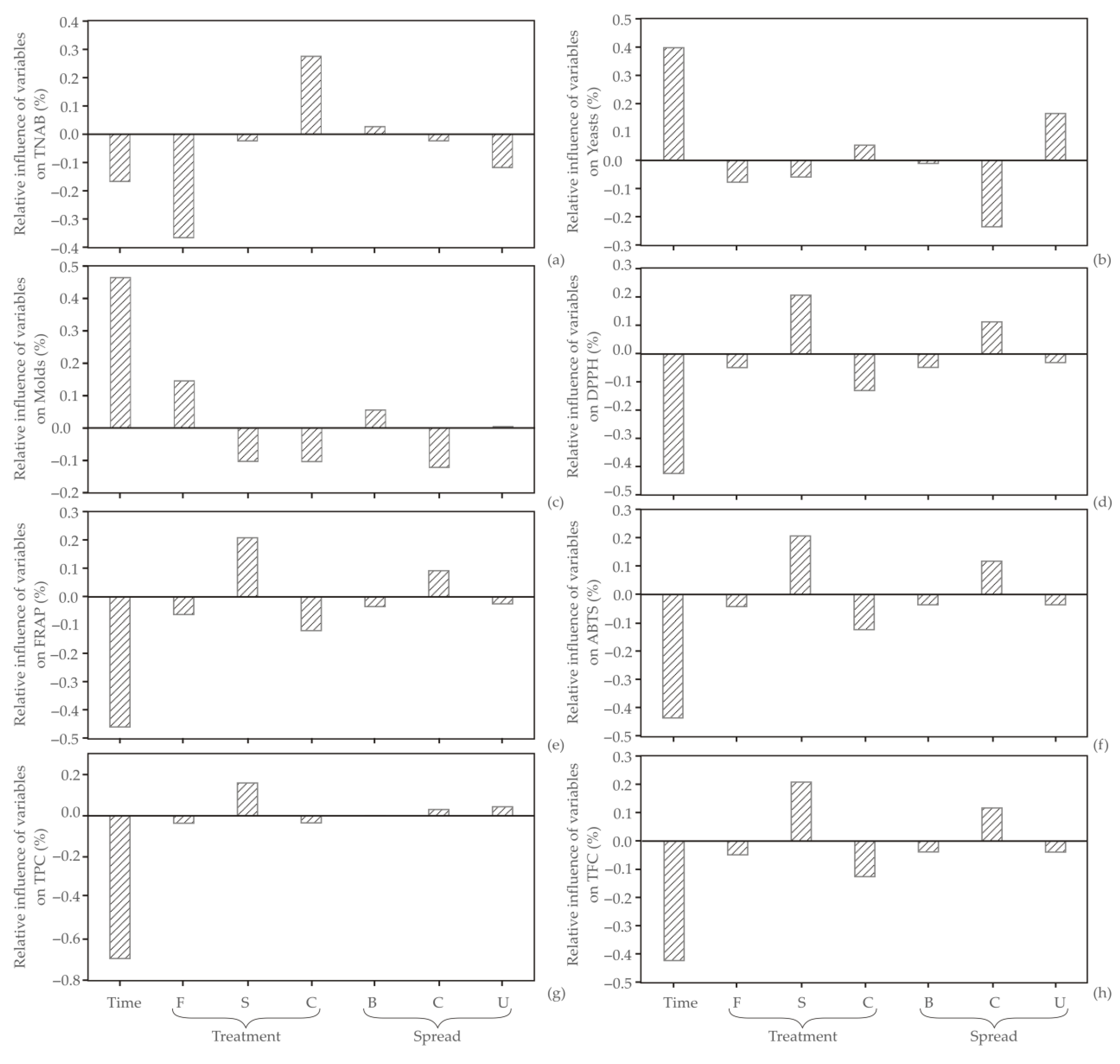 Coatings 13 00299 g006 Coatings 13 00299 g006