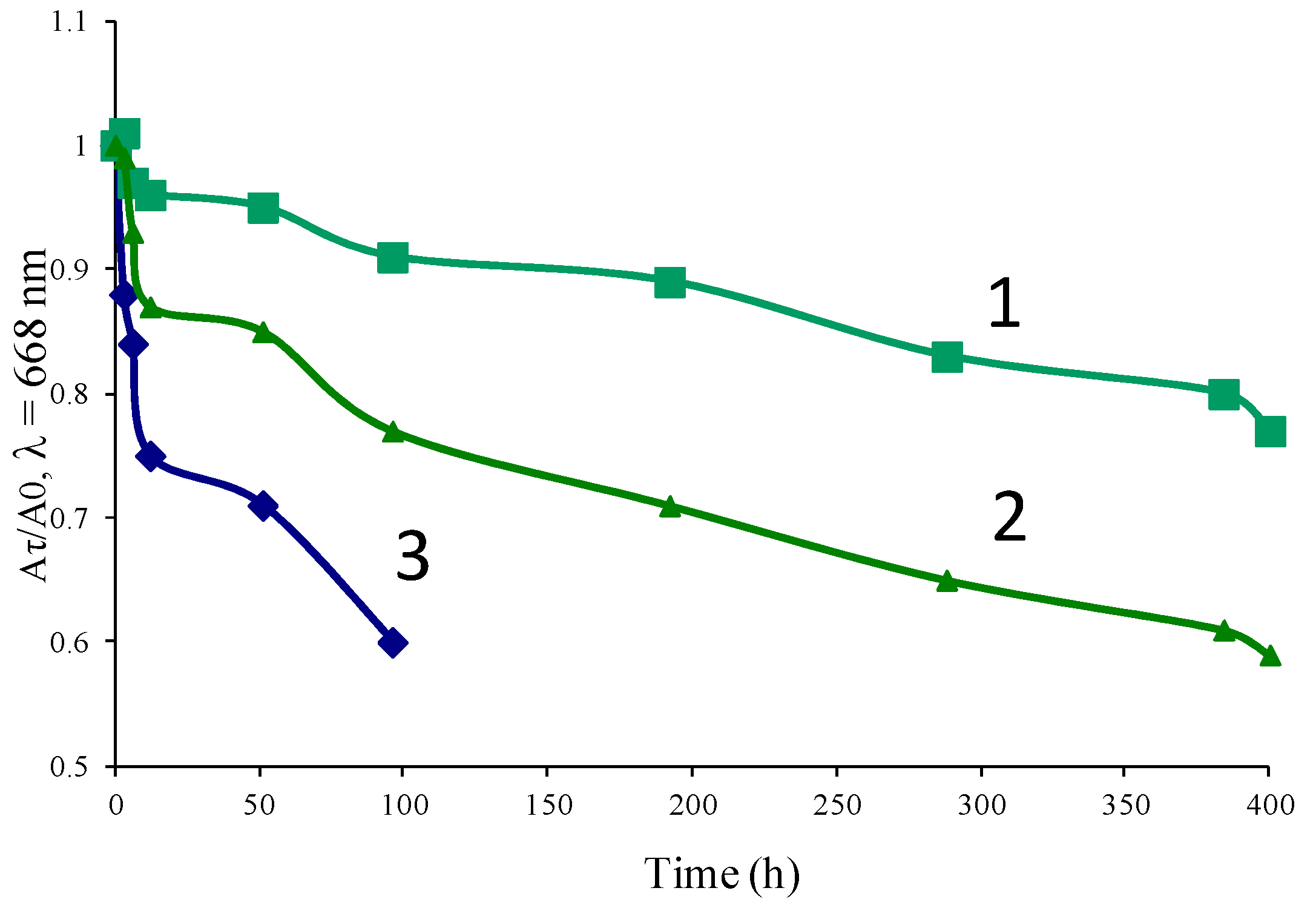 Coatings 13 00300 g002