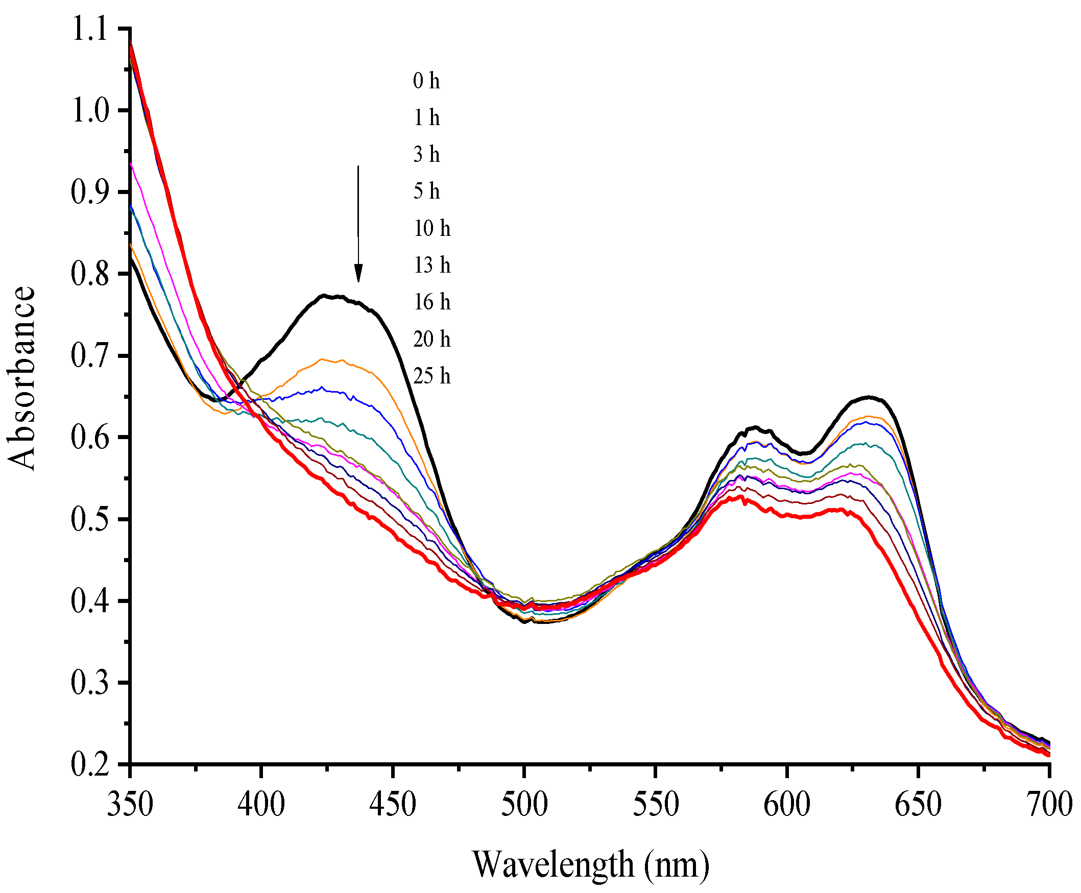Coatings 13 00300 g003