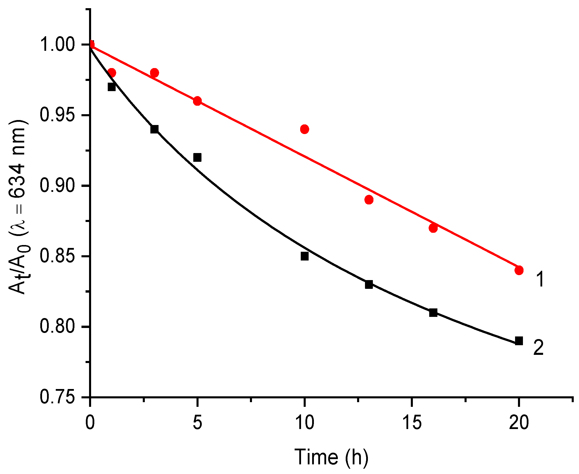 Coatings 13 00300 g004
