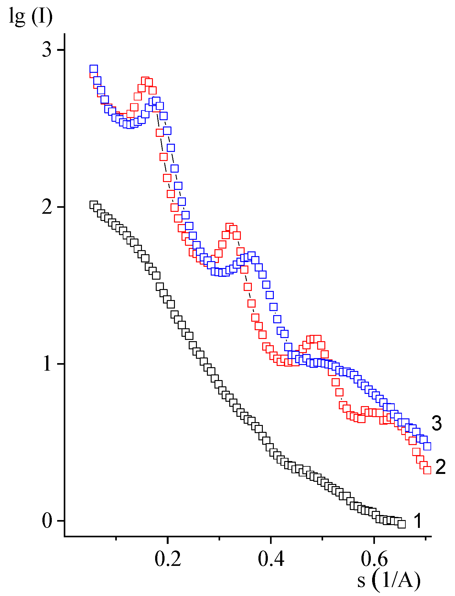 Coatings 13 00300 g006