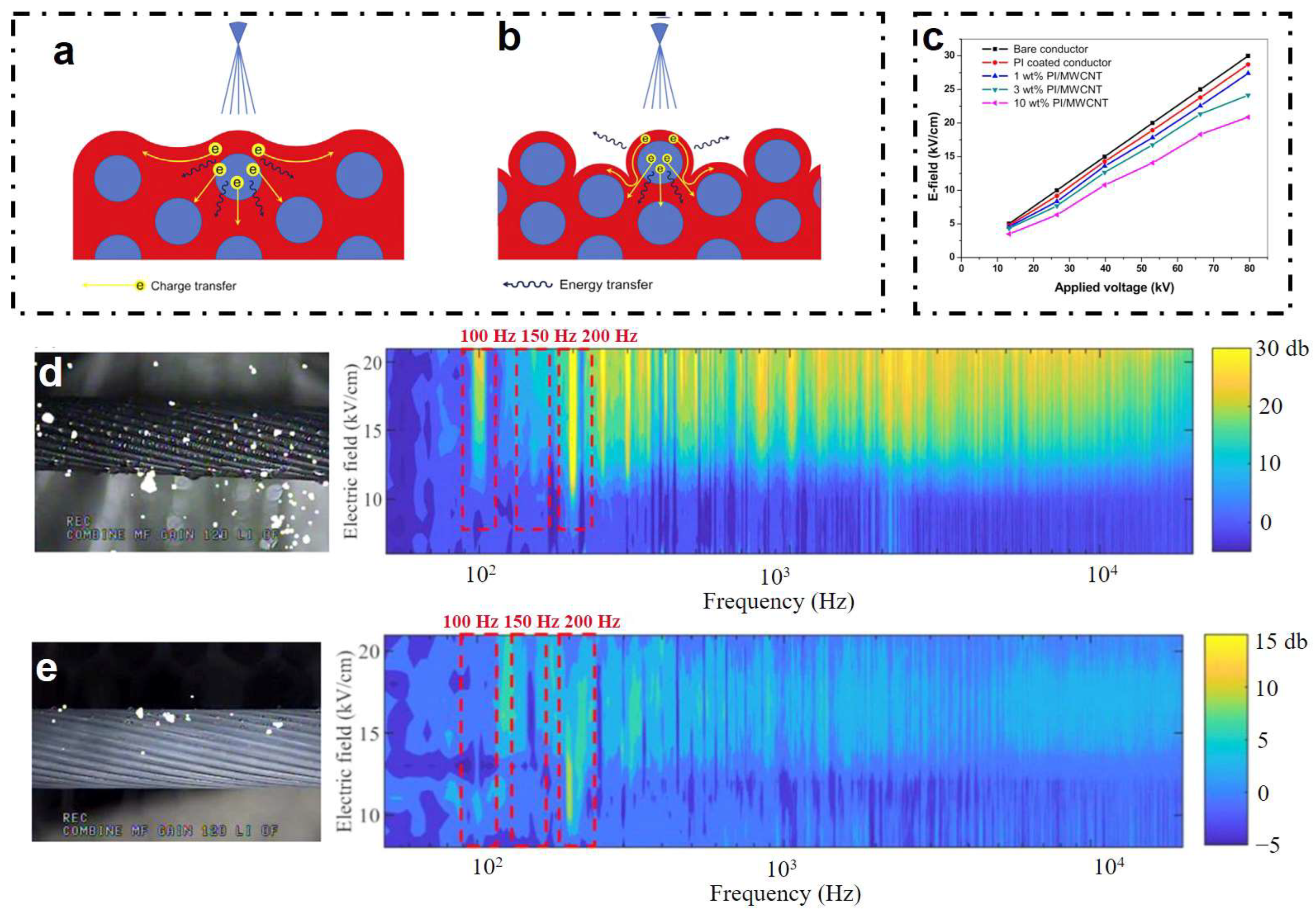 Coatings 13 00301 g007