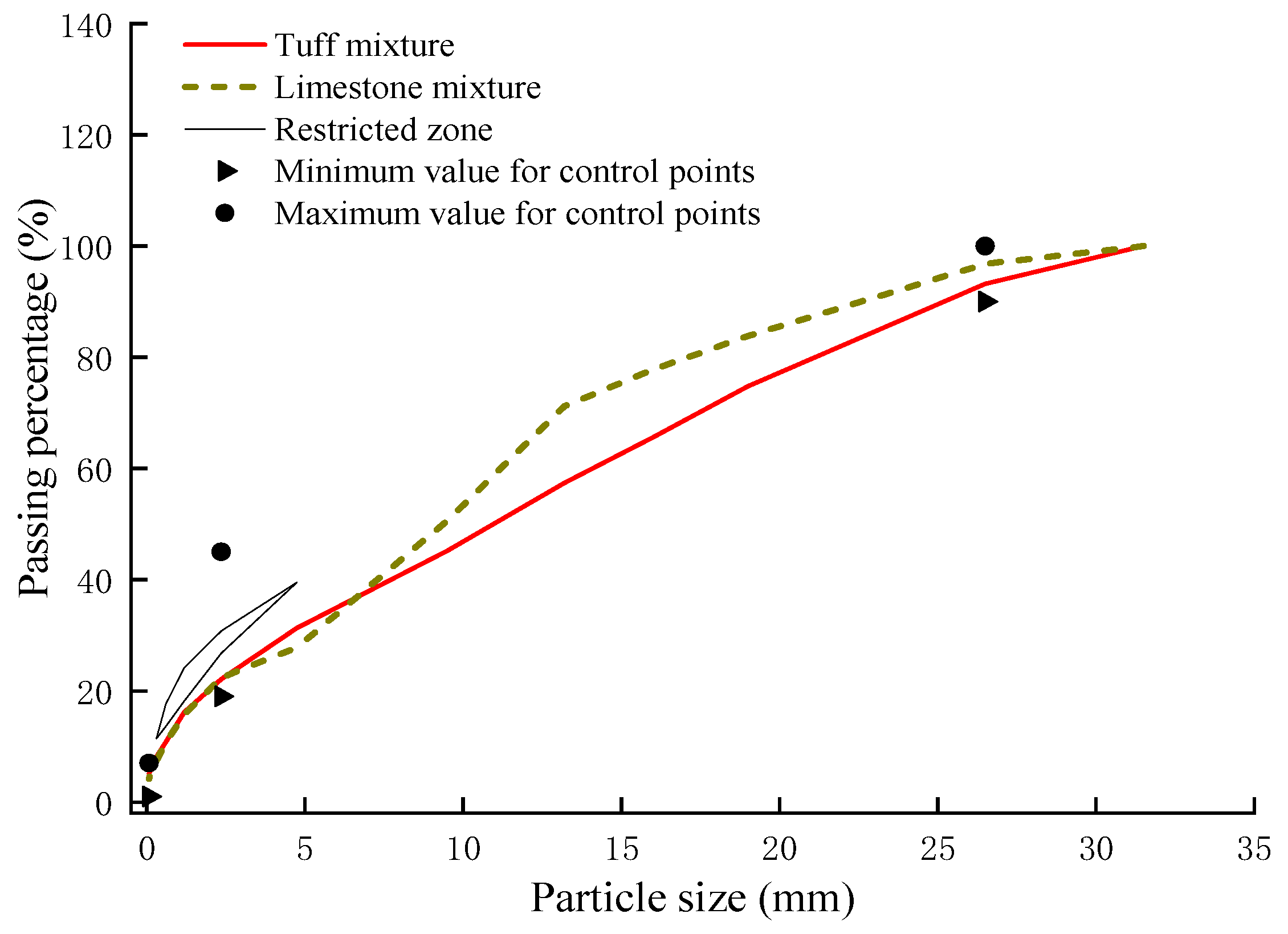 Coatings 13 00302 g002