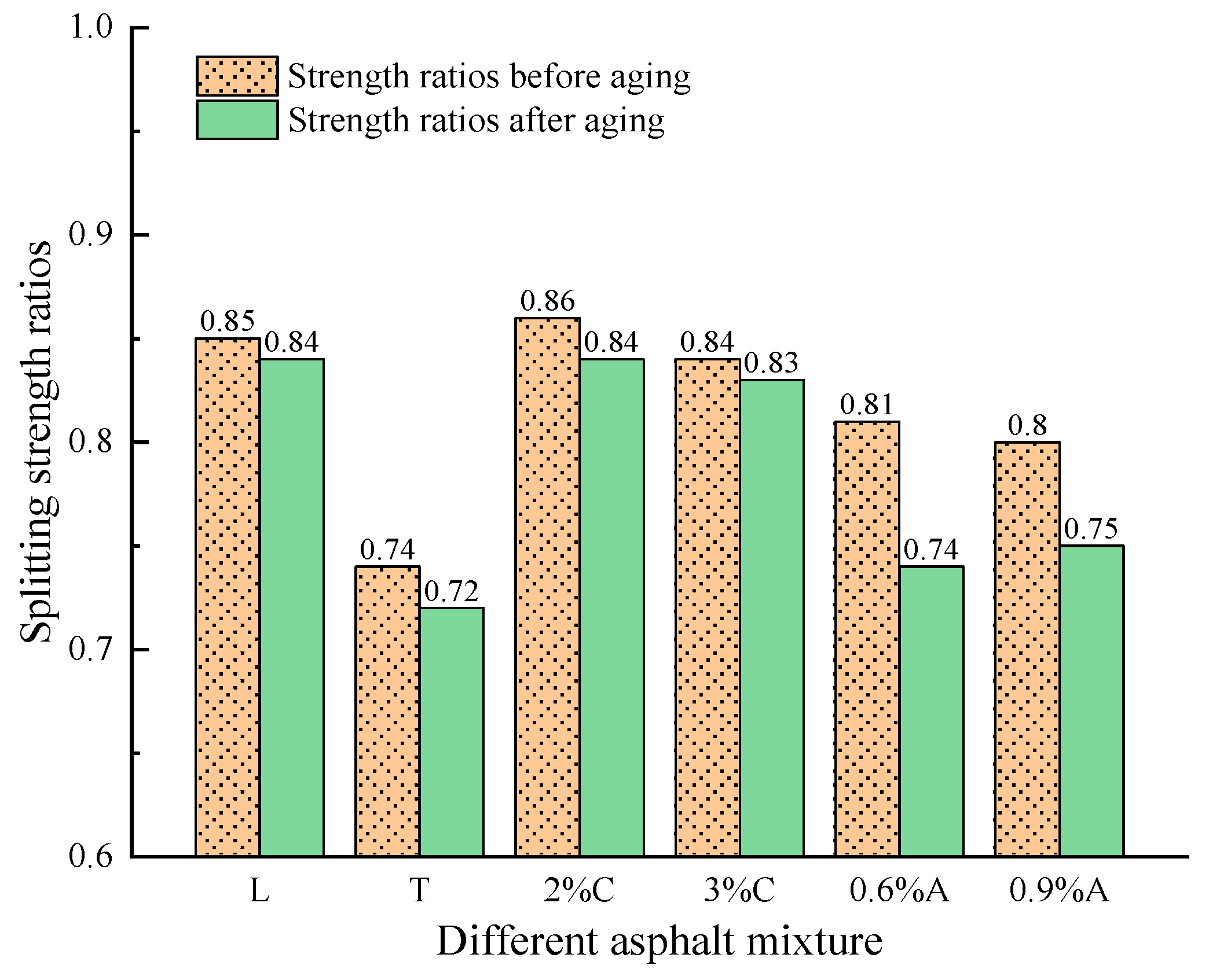 Coatings 13 00302 g013