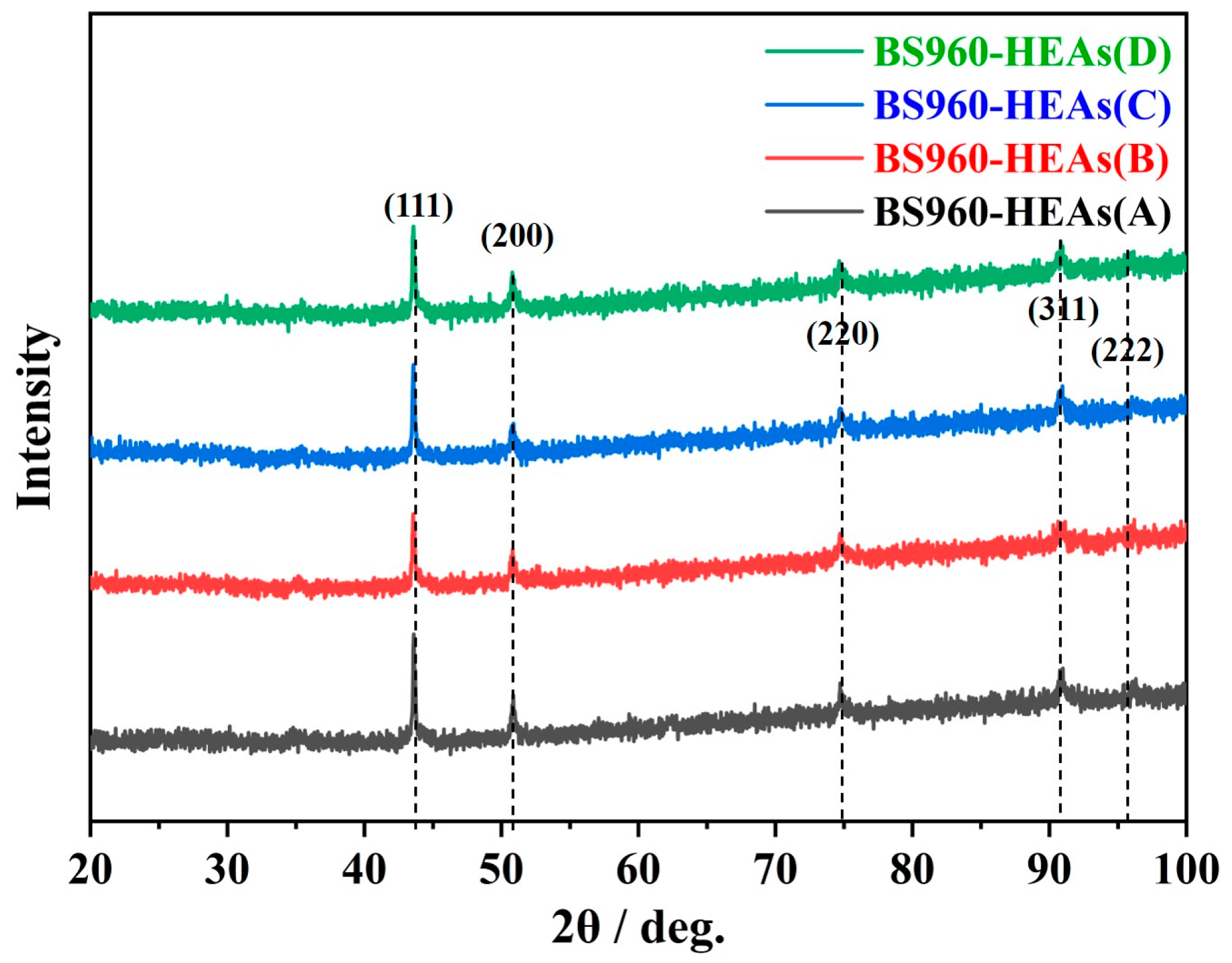 Coatings 13 00303 g003
