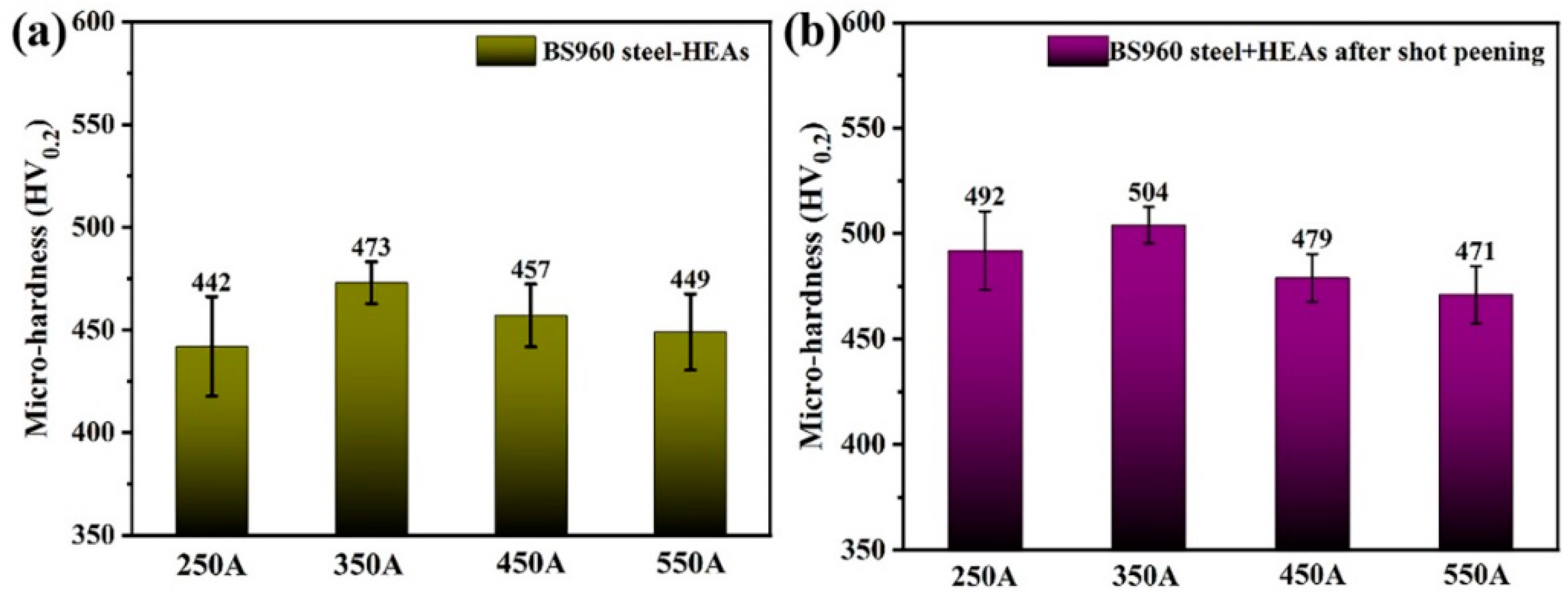 Coatings 13 00303 g006