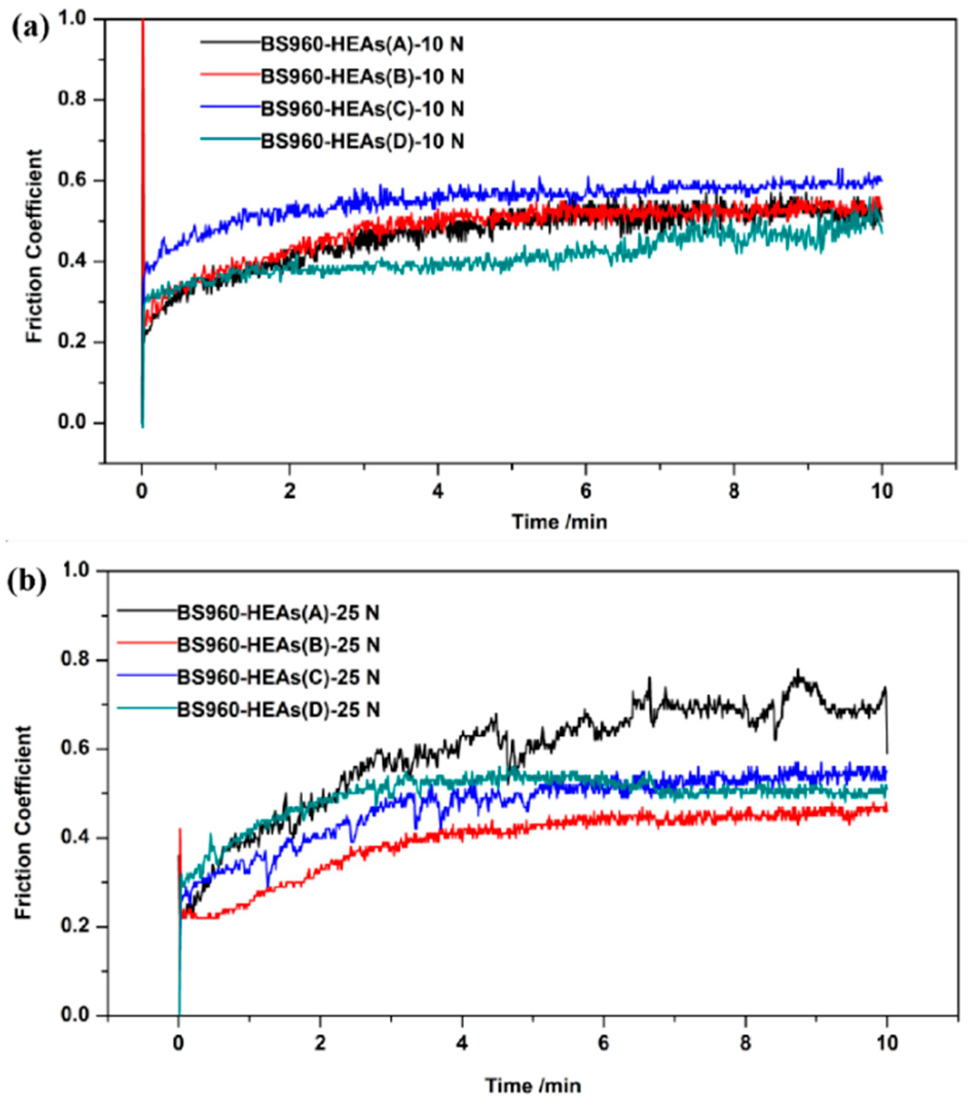 Coatings 13 00303 g007