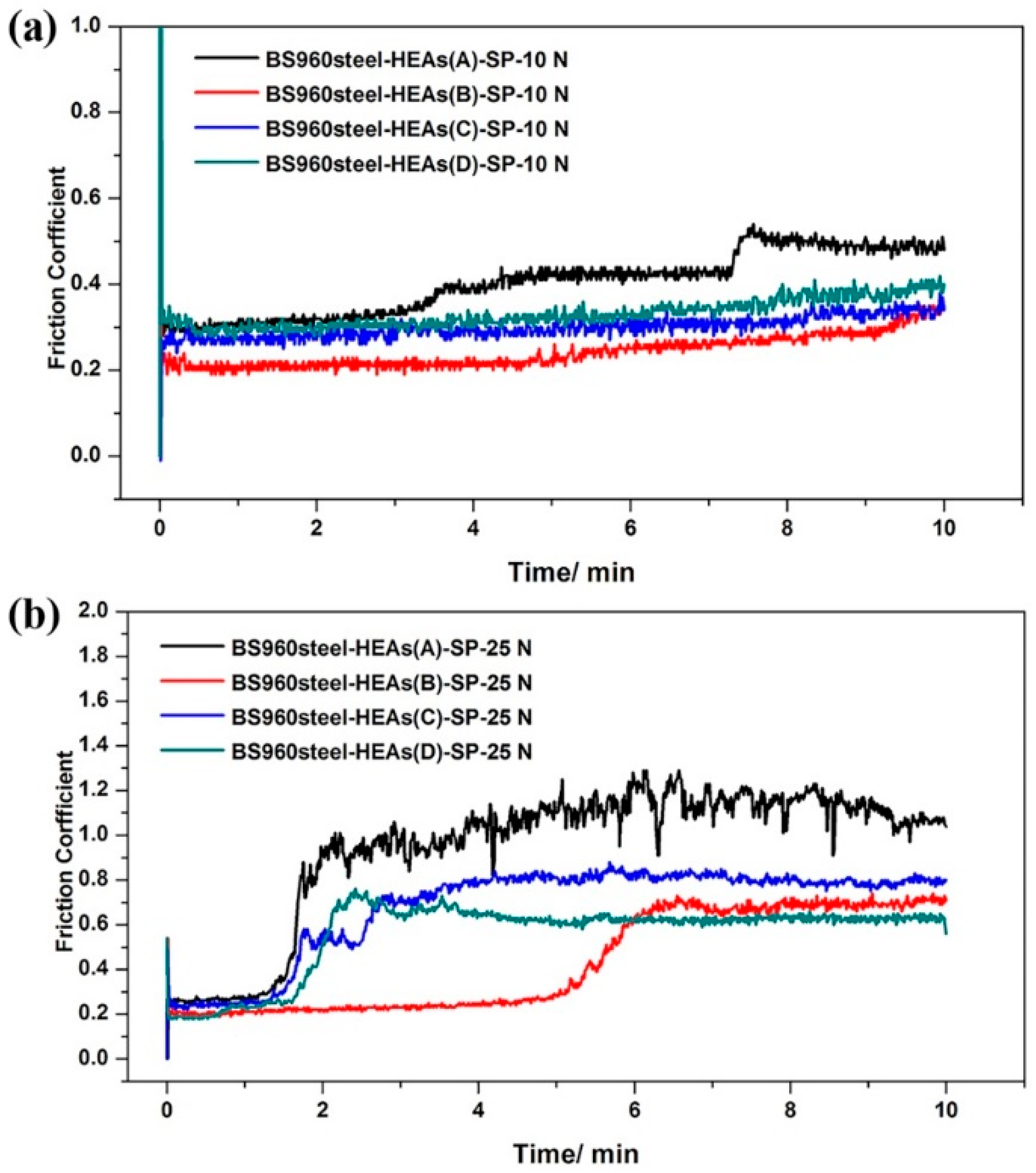 Coatings 13 00303 g010