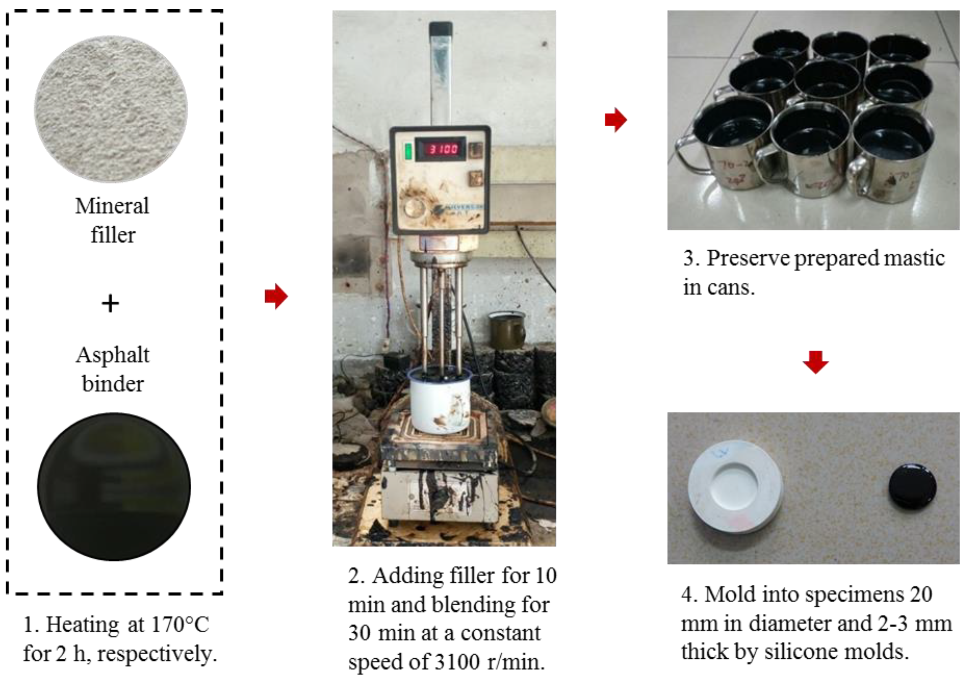 Coatings 13 00304 g001