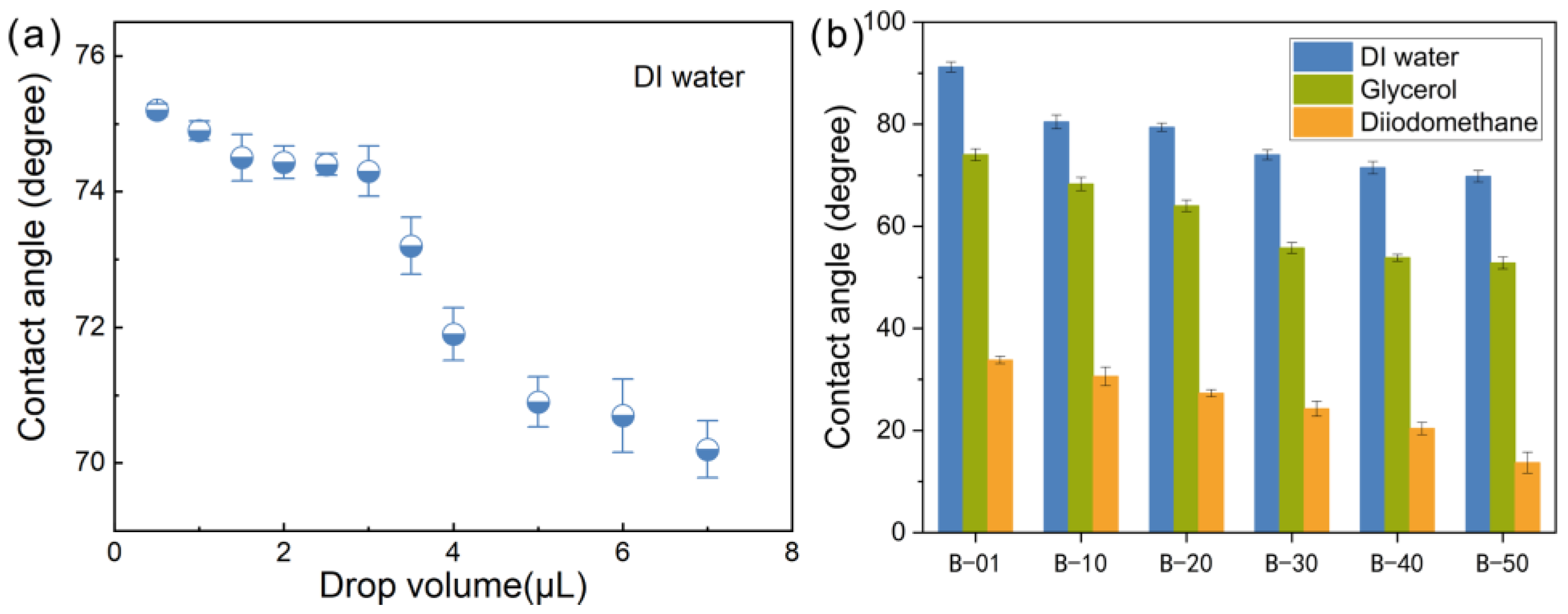 Coatings 13 00305 g003