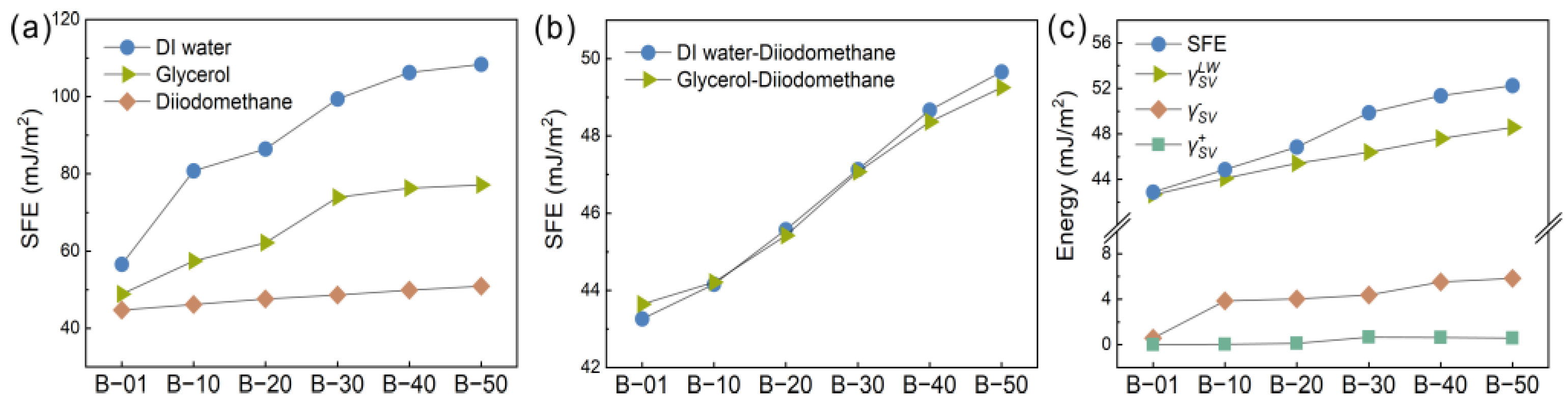 Coatings 13 00305 g004
