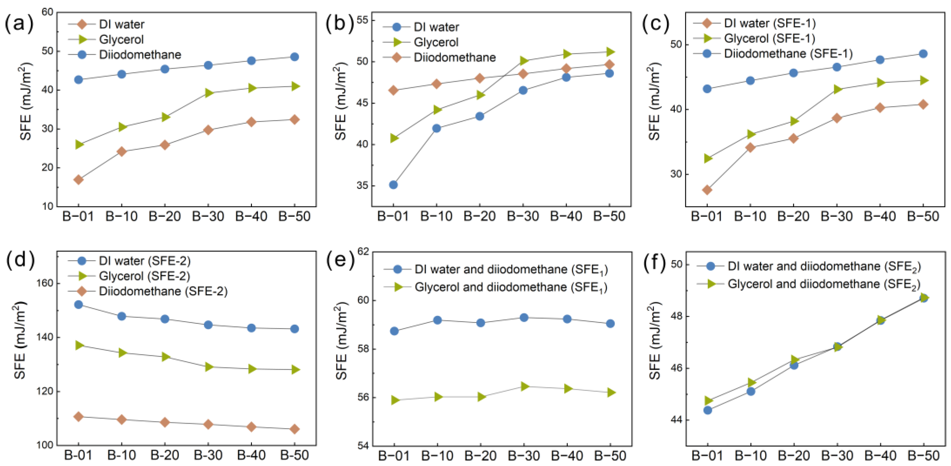 Coatings 13 00305 g005