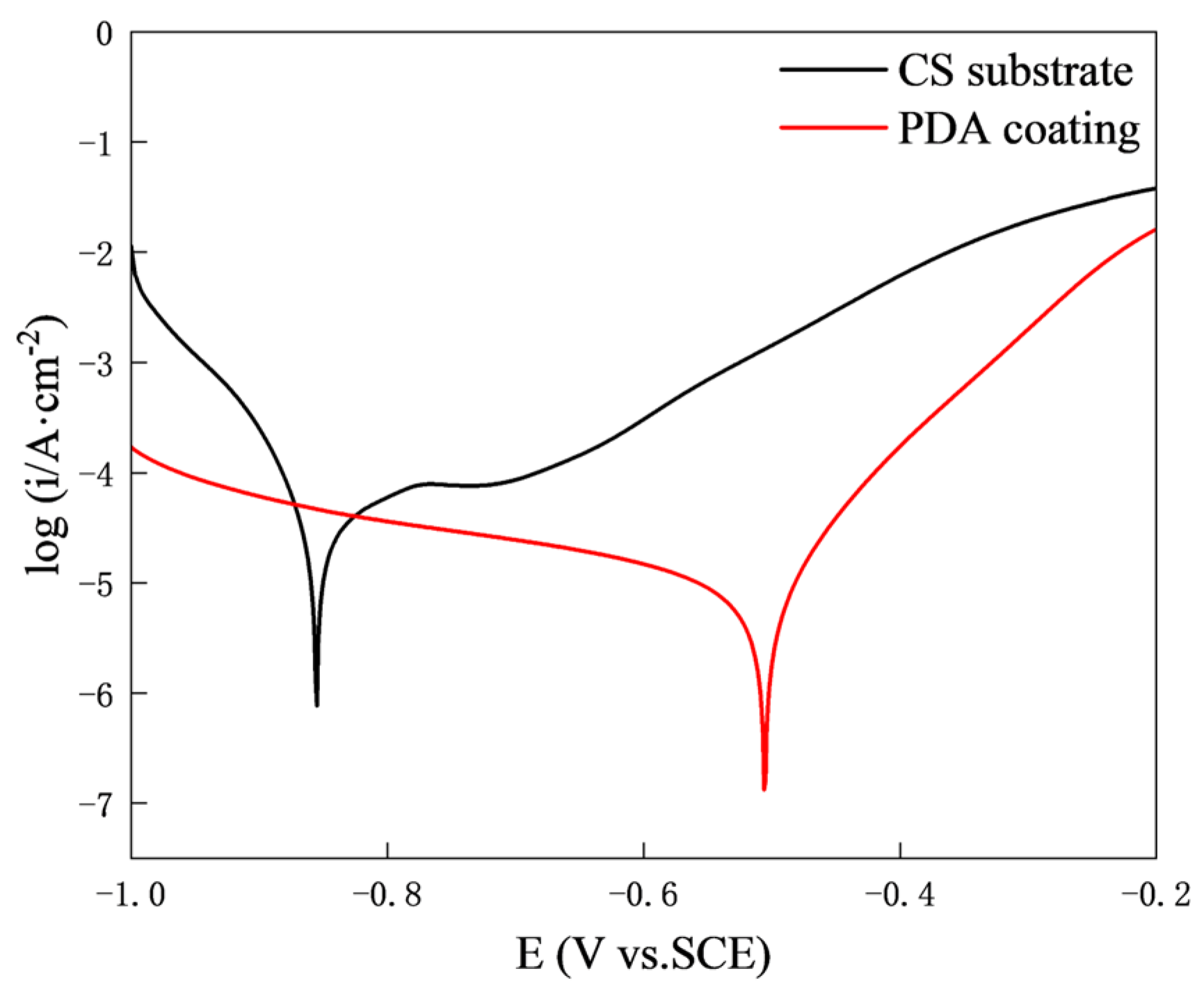 Coatings 13 00306 g006