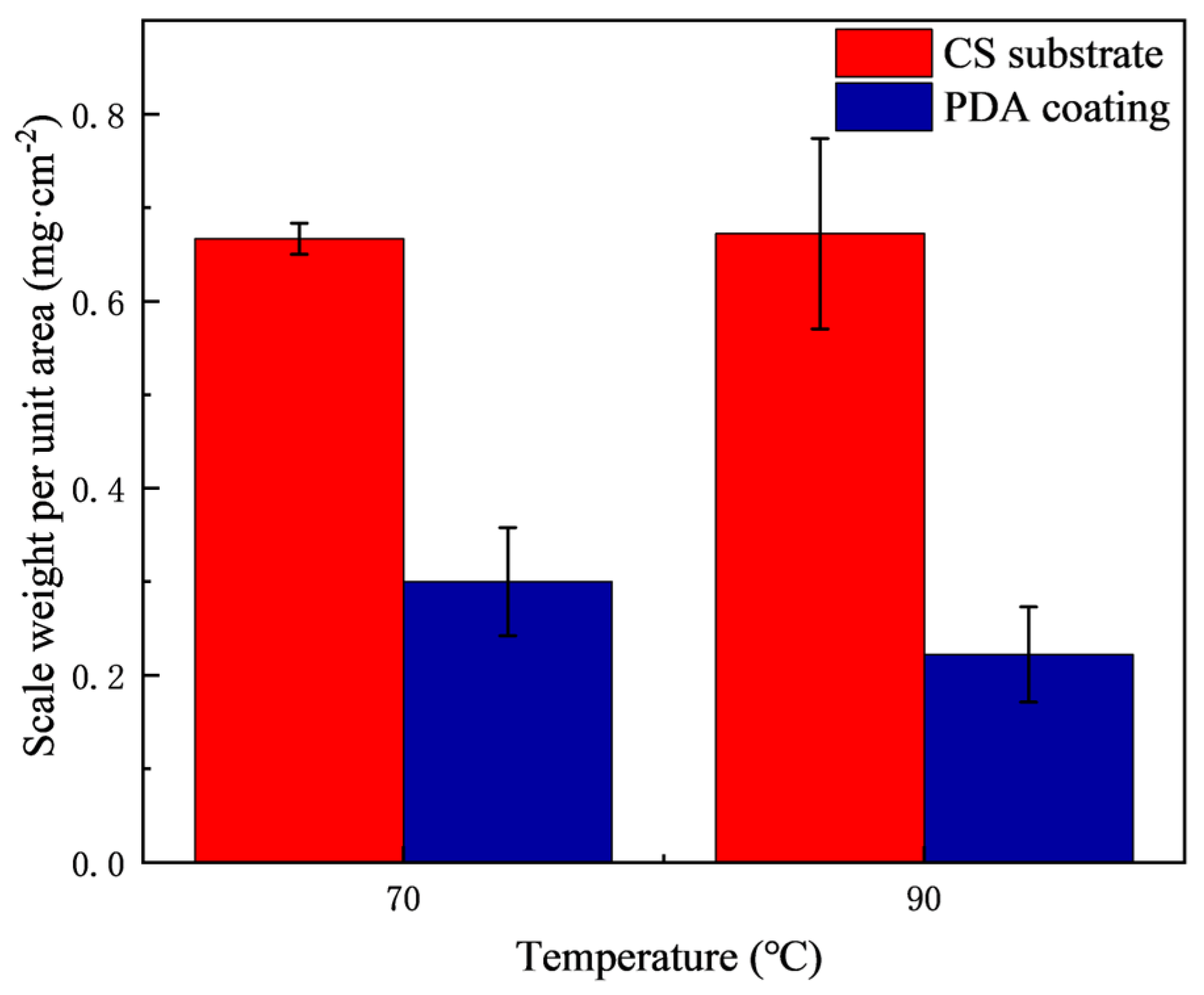 Coatings 13 00306 g007