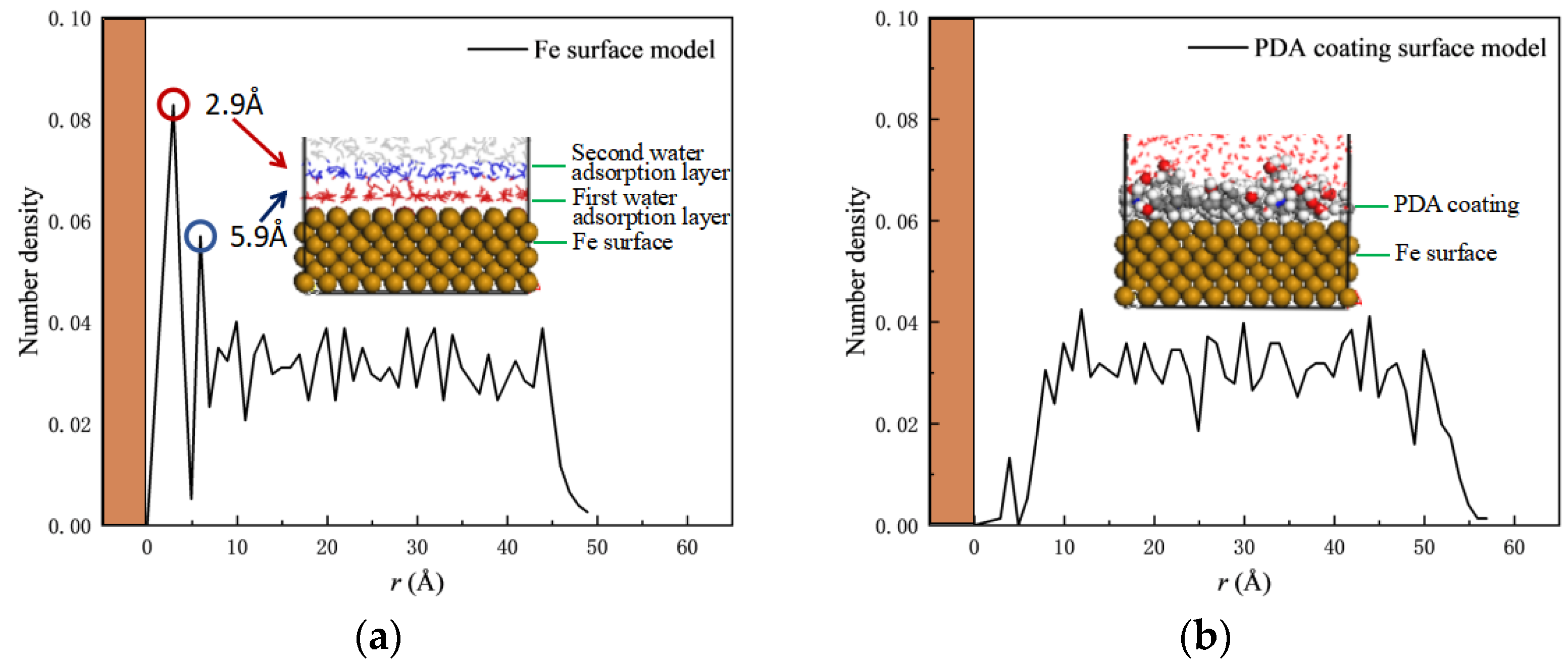 Coatings 13 00306 g009