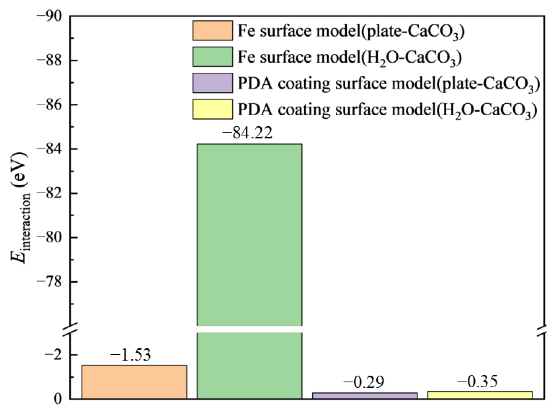 Coatings 13 00306 g010