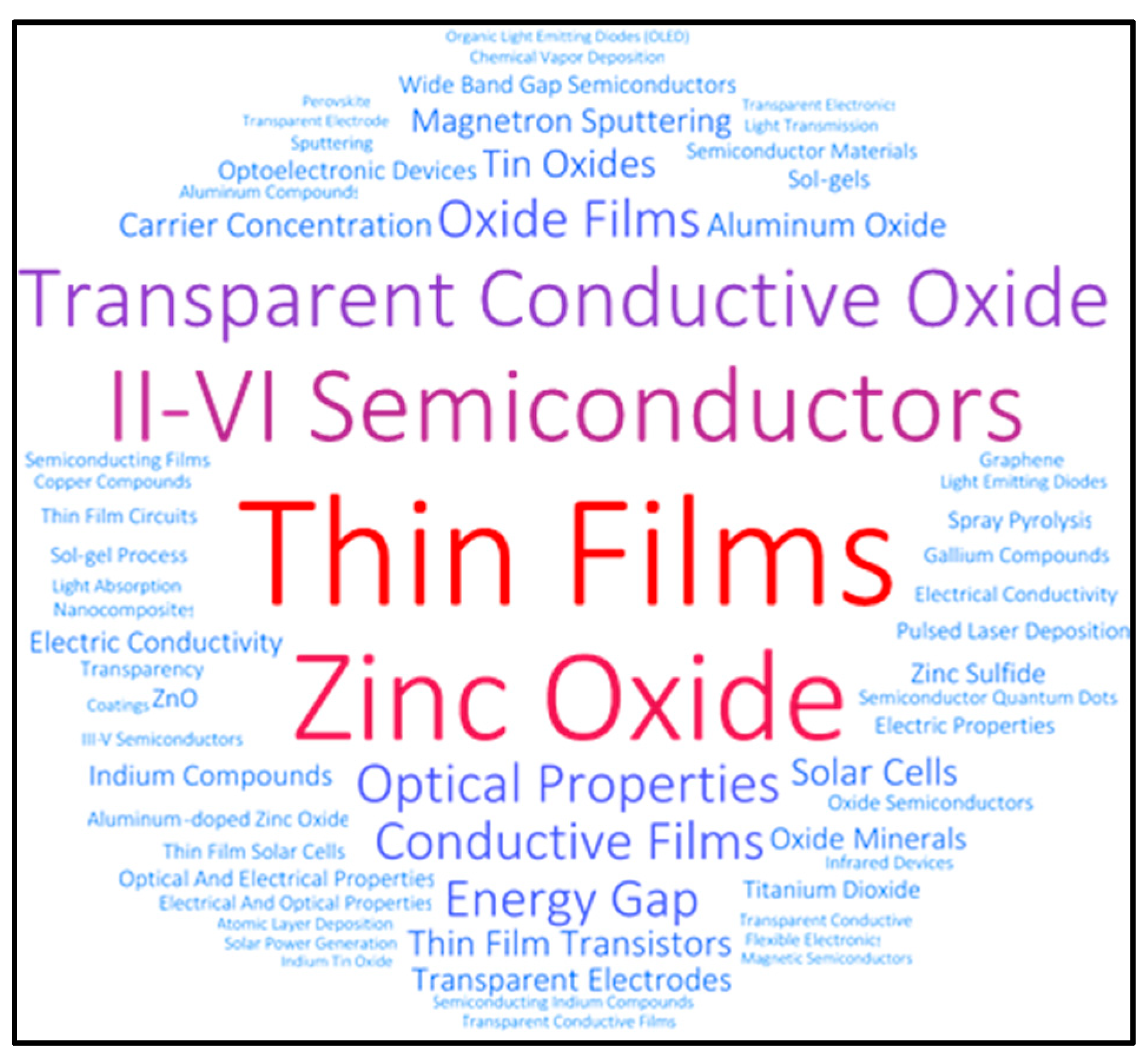 Coatings 13 00307 g001 Coatings 13 00307 g001