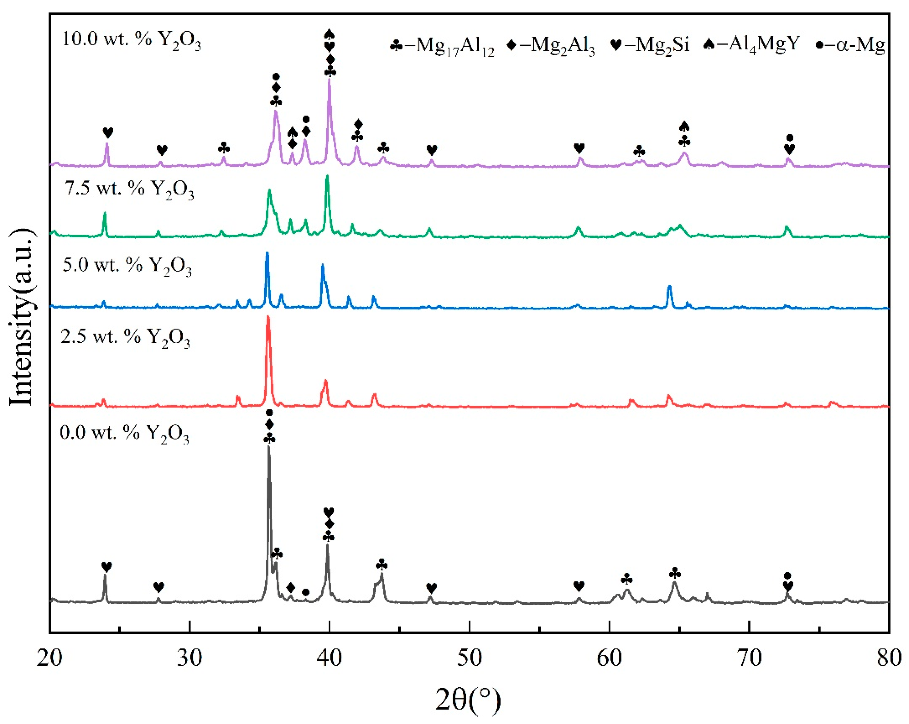 Coatings 13 00308 g002