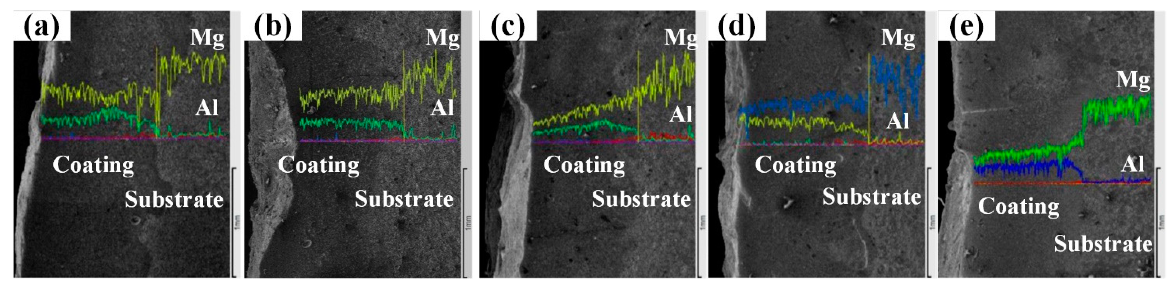 Coatings 13 00308 g004