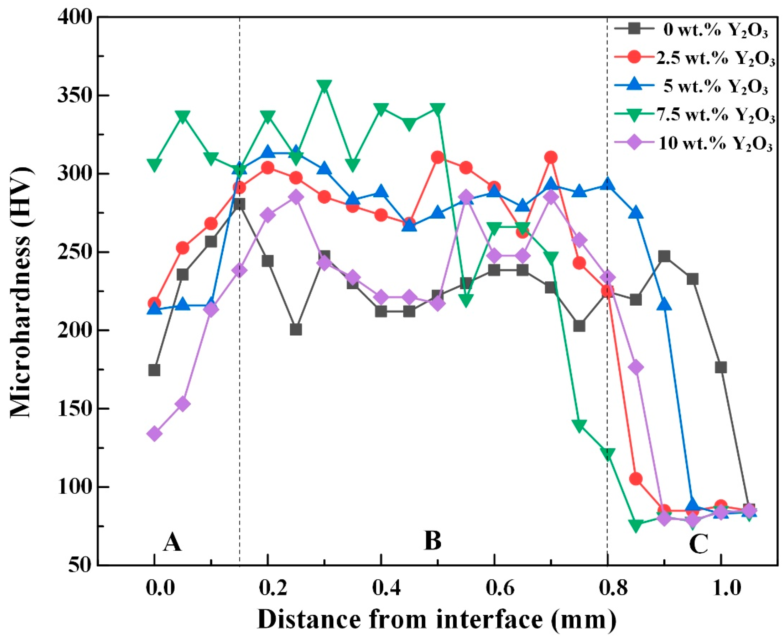 Coatings 13 00308 g008