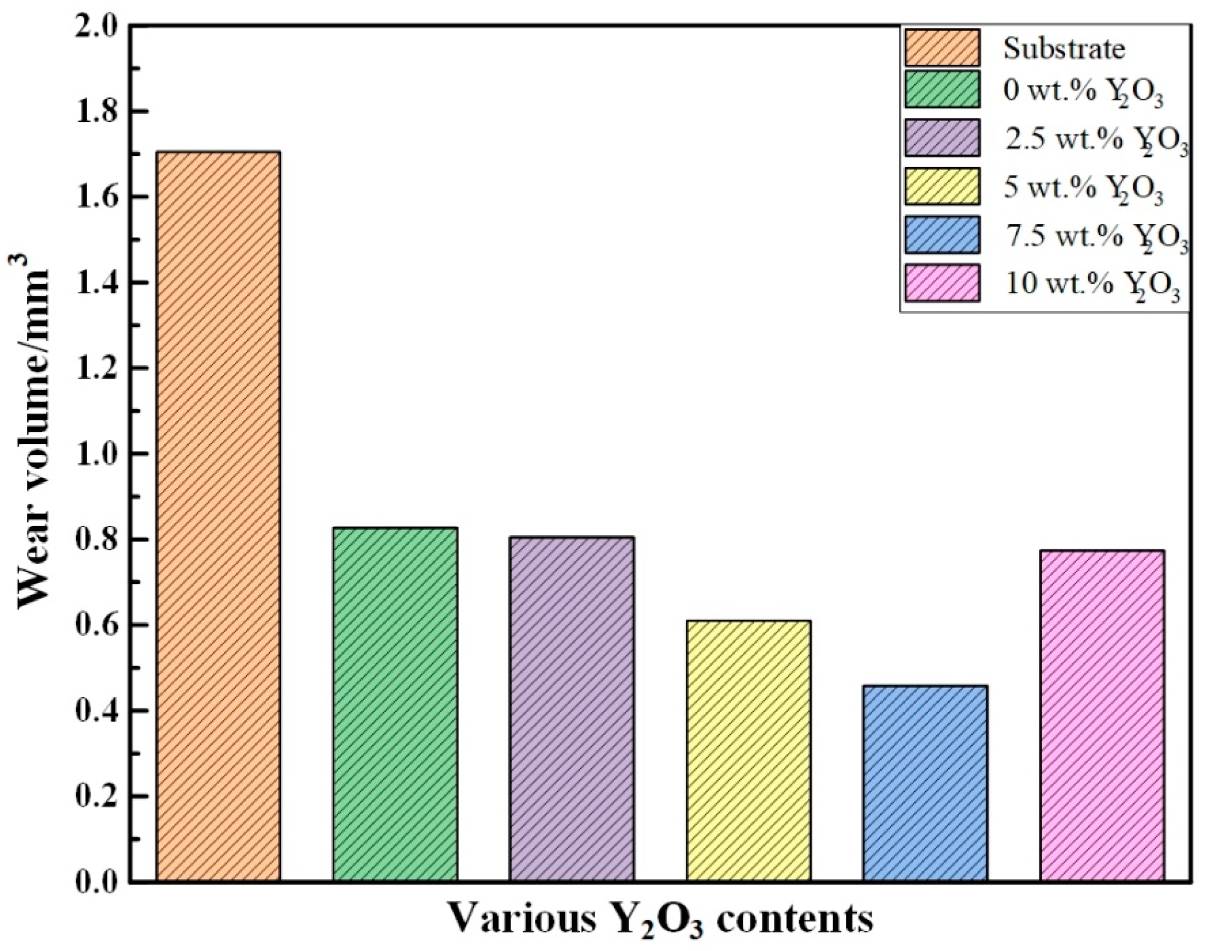Coatings 13 00308 g009