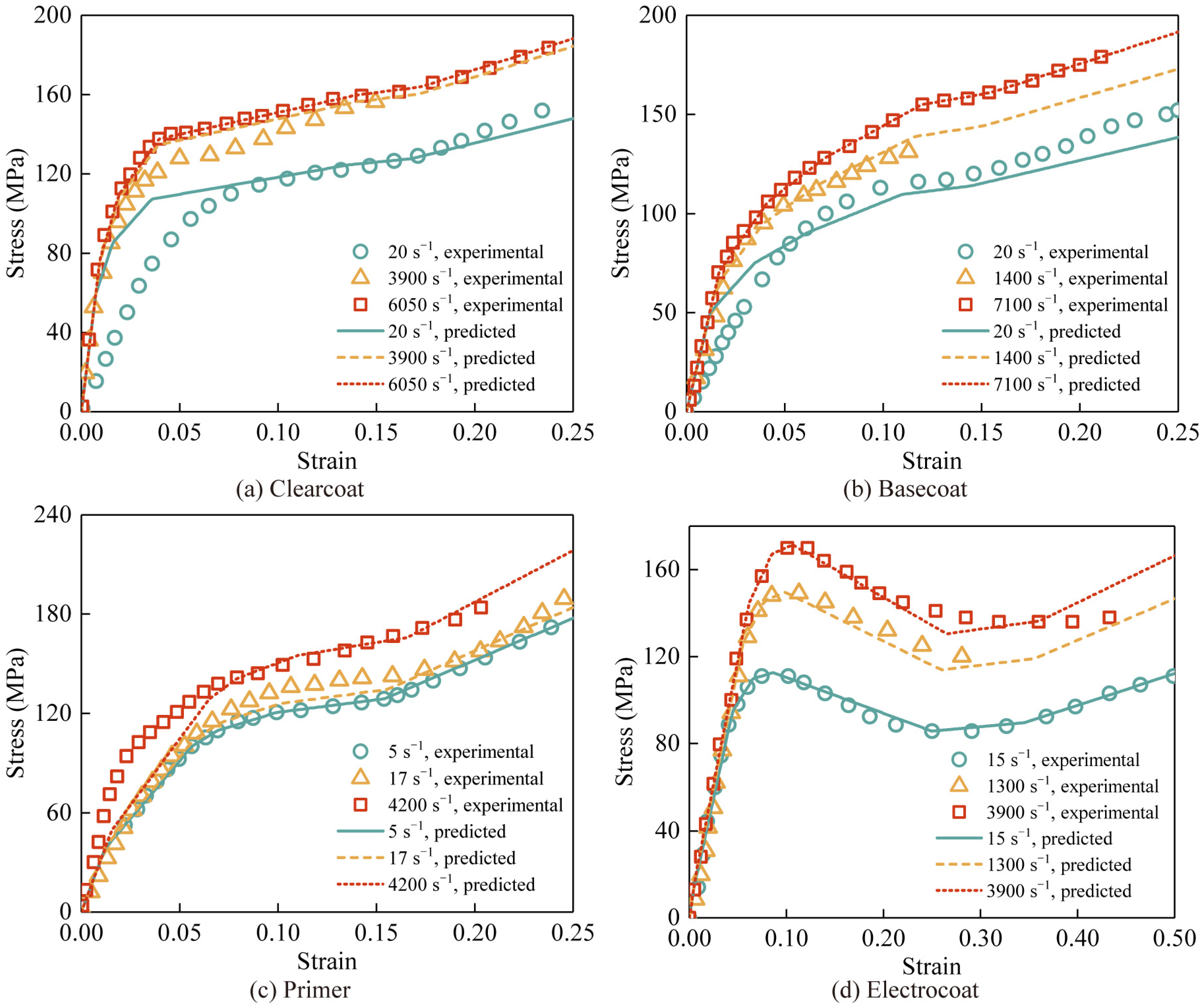 Coatings 13 00309 g003
