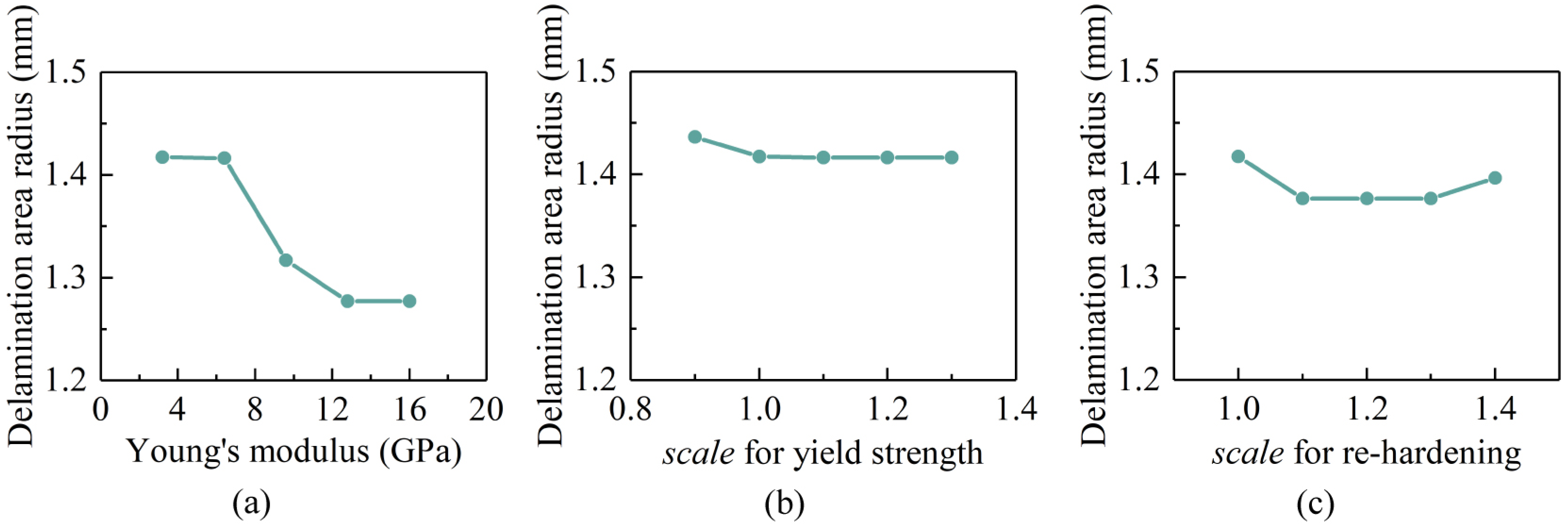 Coatings 13 00309 g017