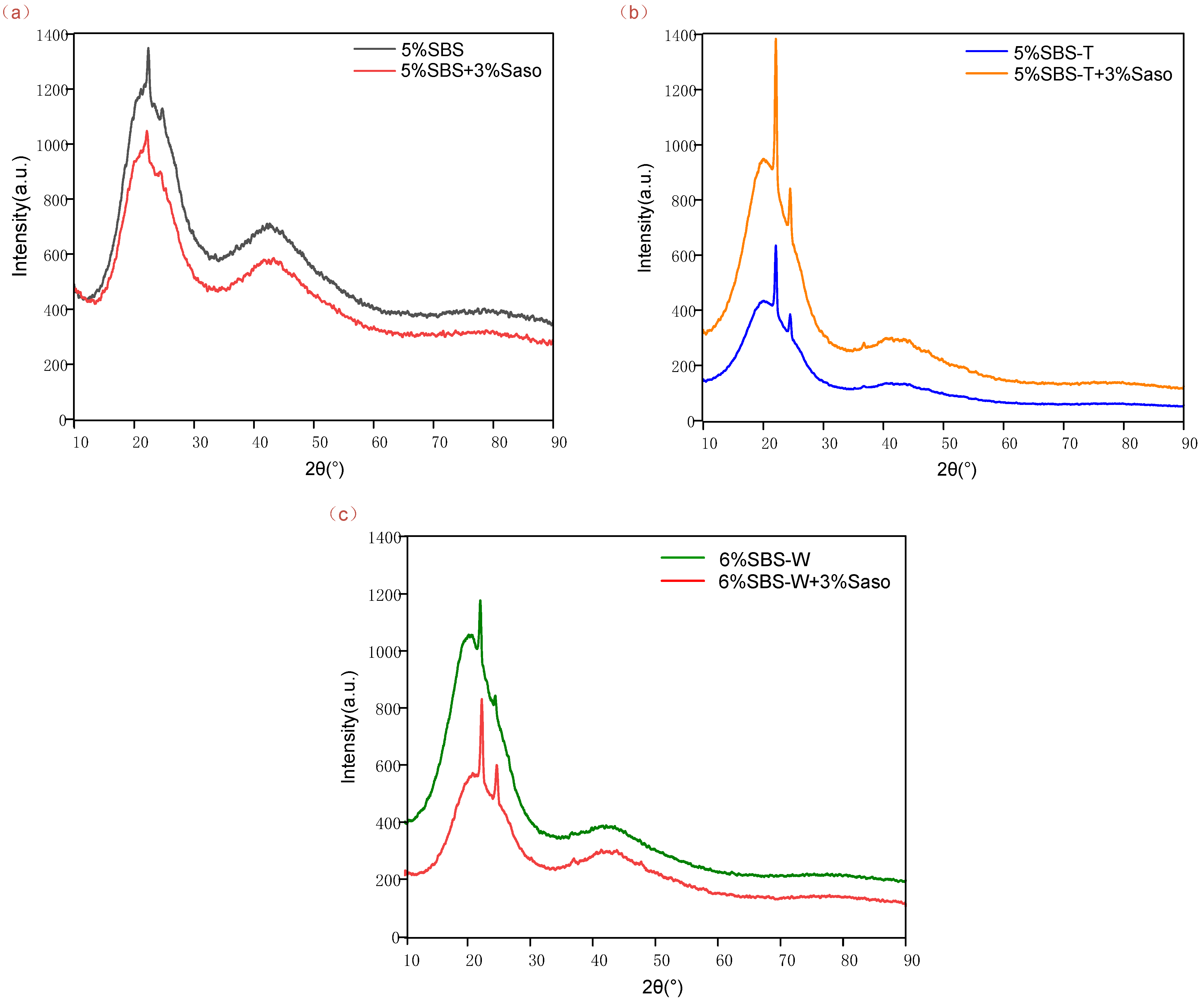 Coatings 13 00311 g003 Coatings 13 00311 g003