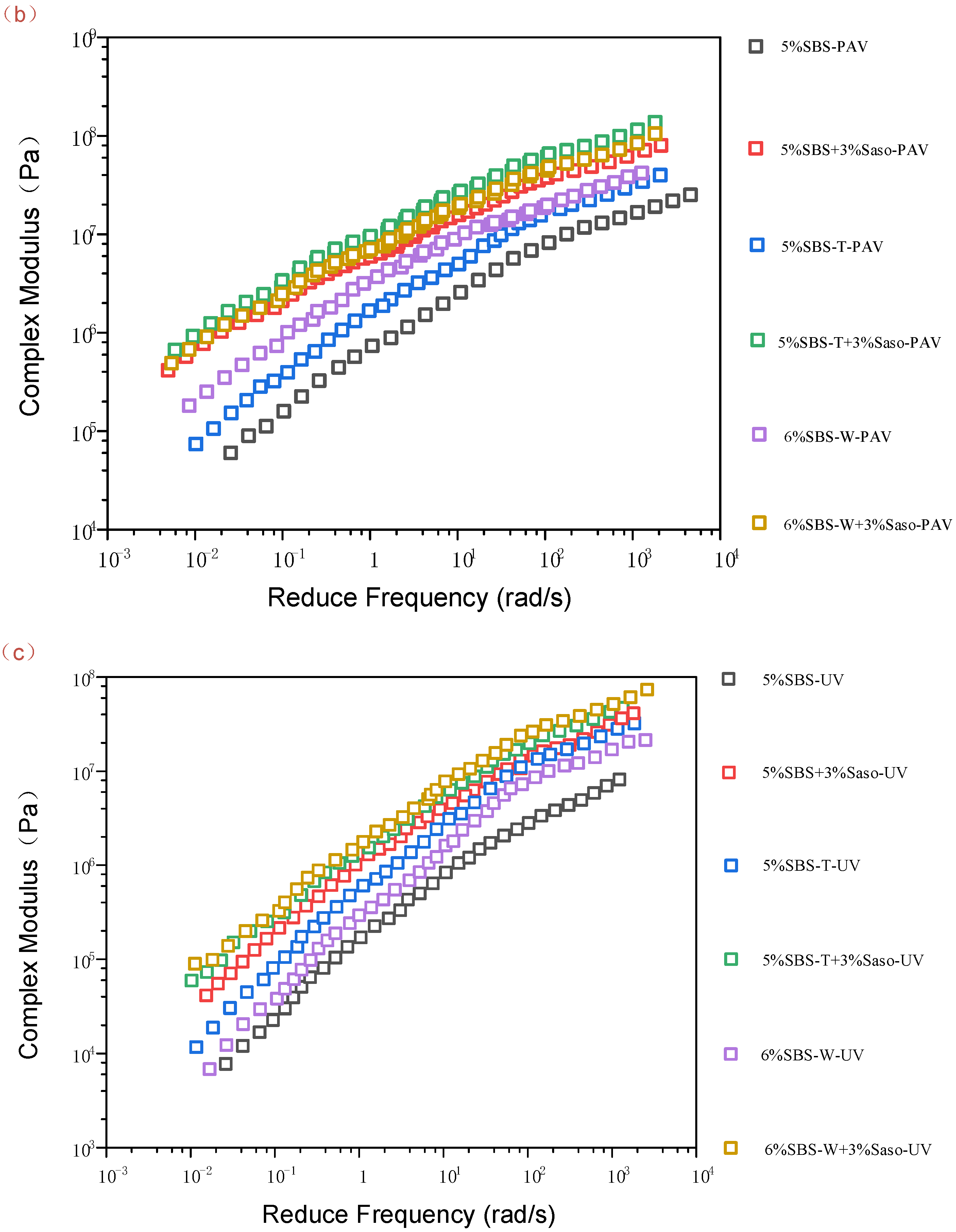 Coatings 13 00311 g005b Coatings 13 00311 g005b
