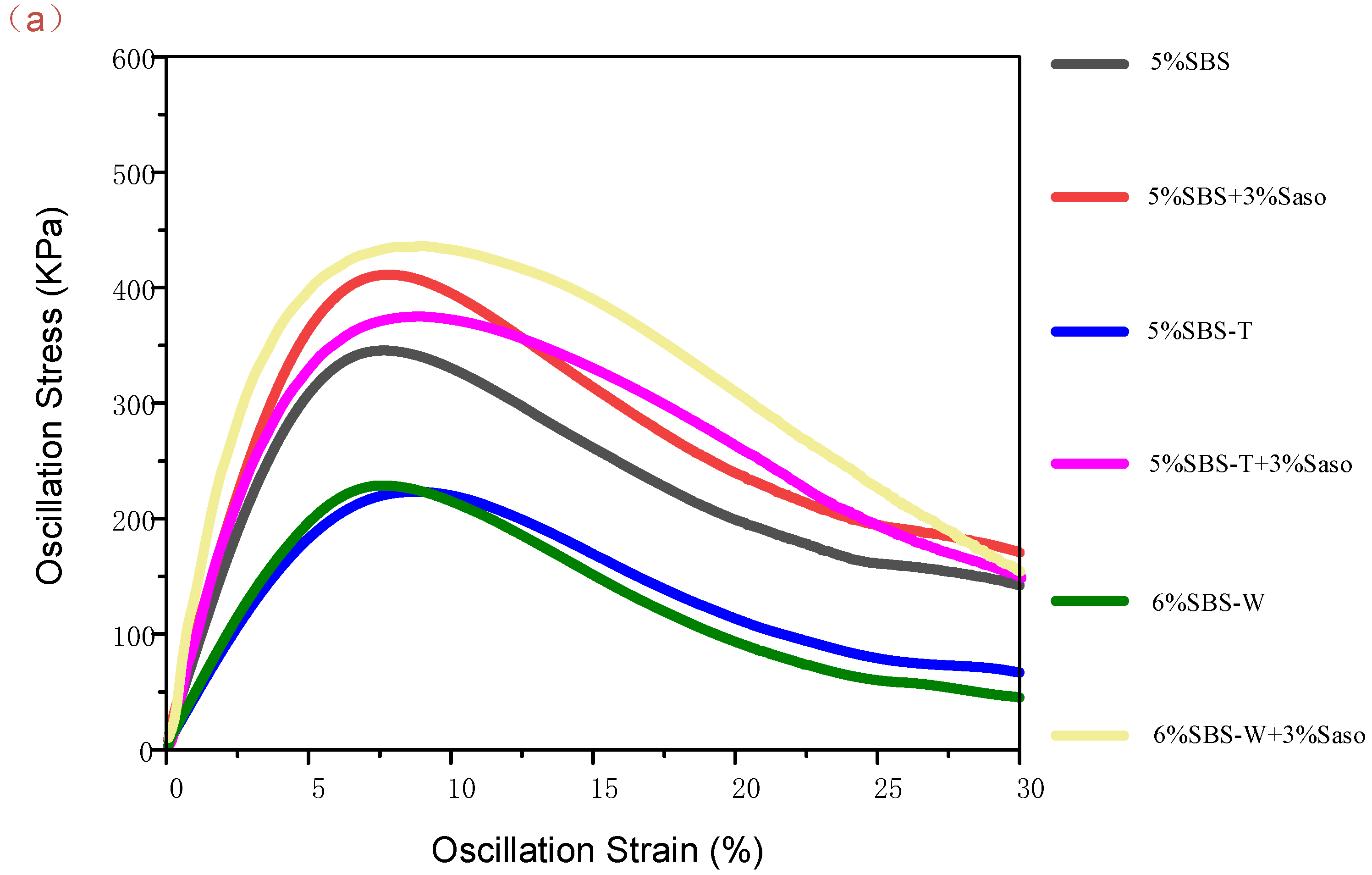 Coatings 13 00311 g006a Coatings 13 00311 g006a