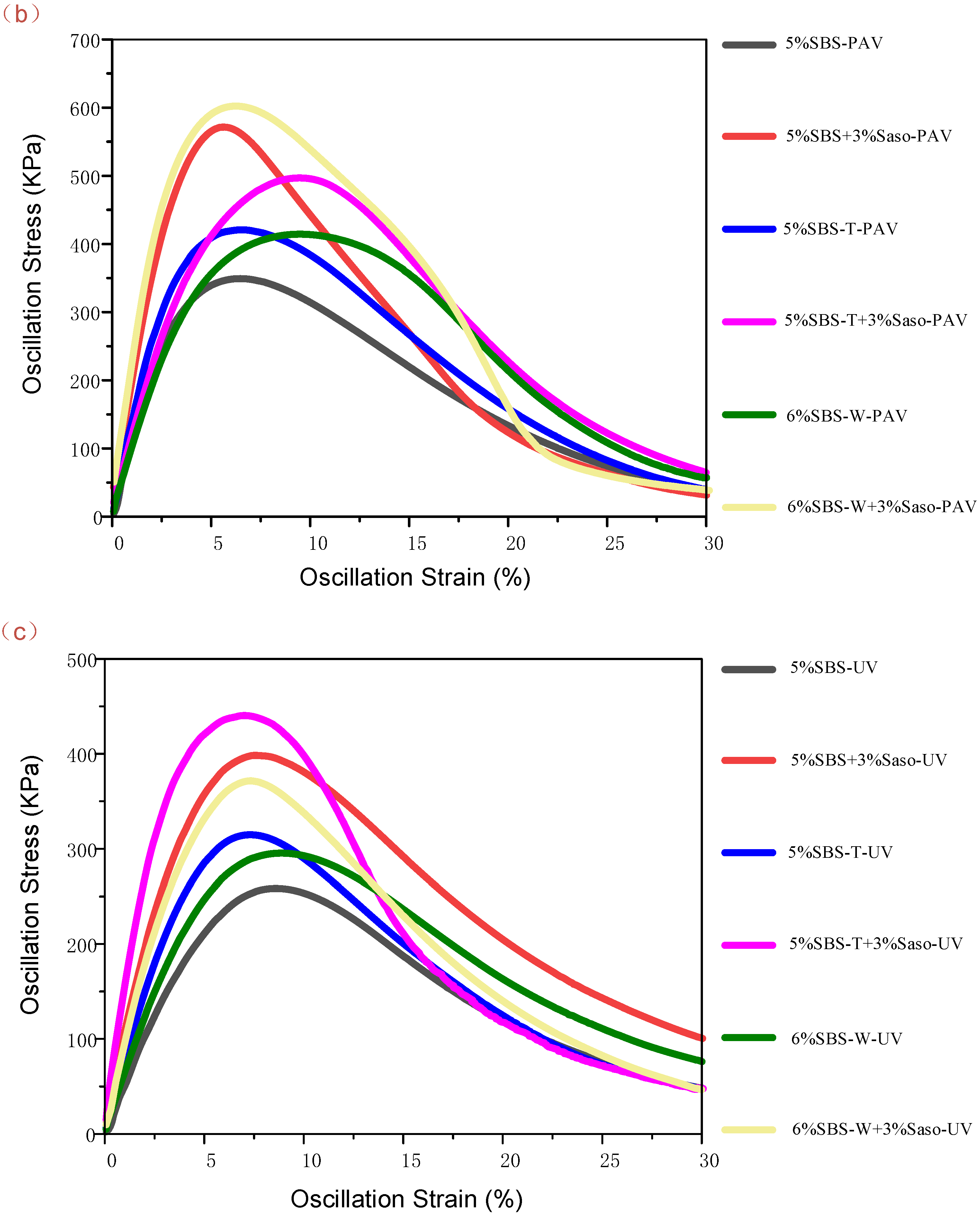 Coatings 13 00311 g006b Coatings 13 00311 g006b