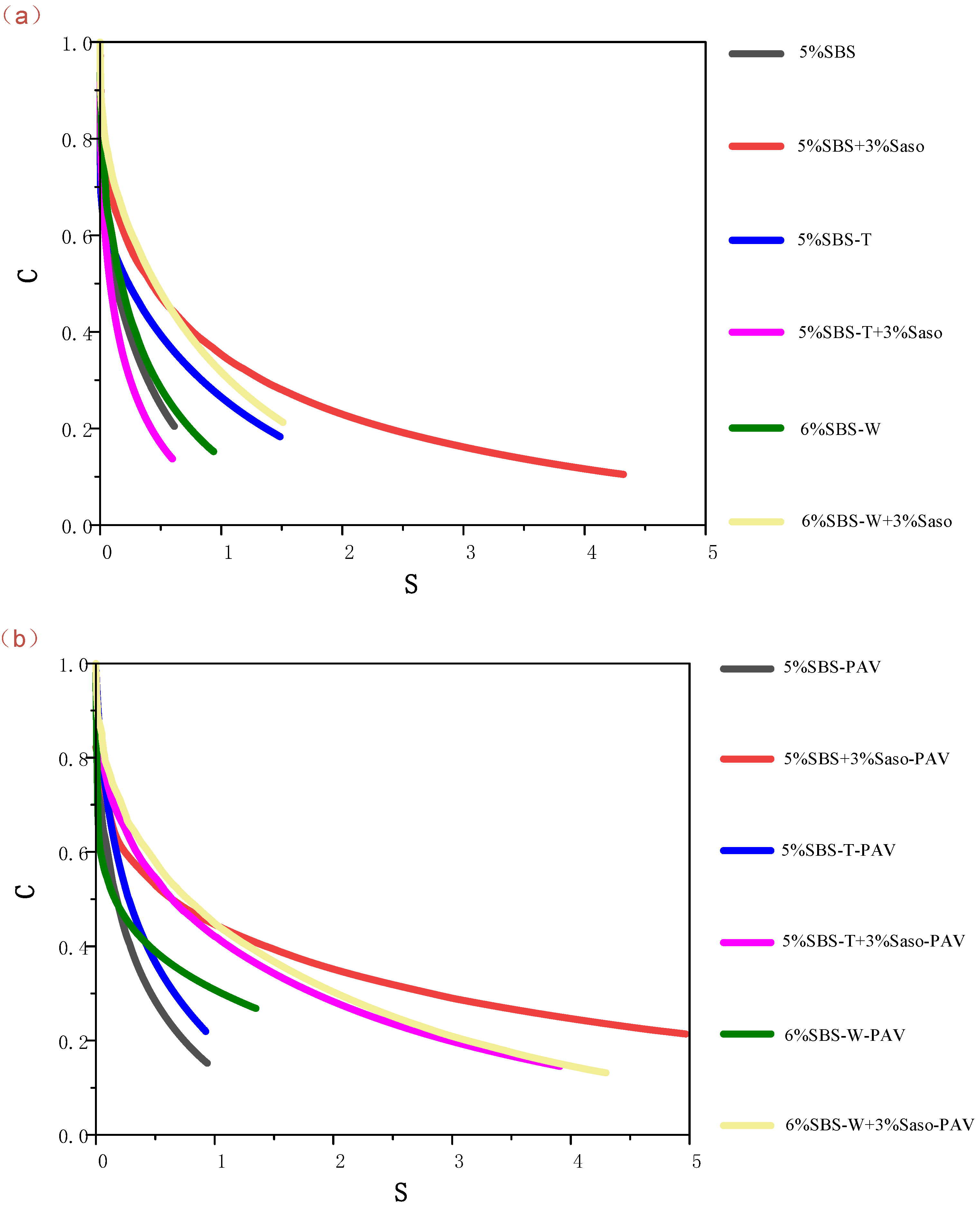 Coatings 13 00311 g007a Coatings 13 00311 g007a